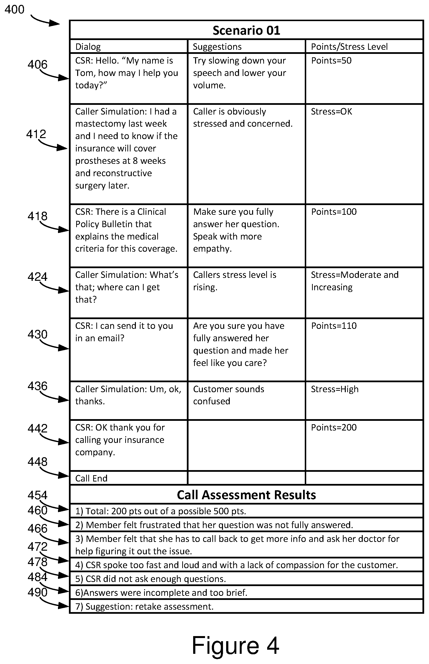 Patent US12107995 Figure 4 – Objective training and evaluation