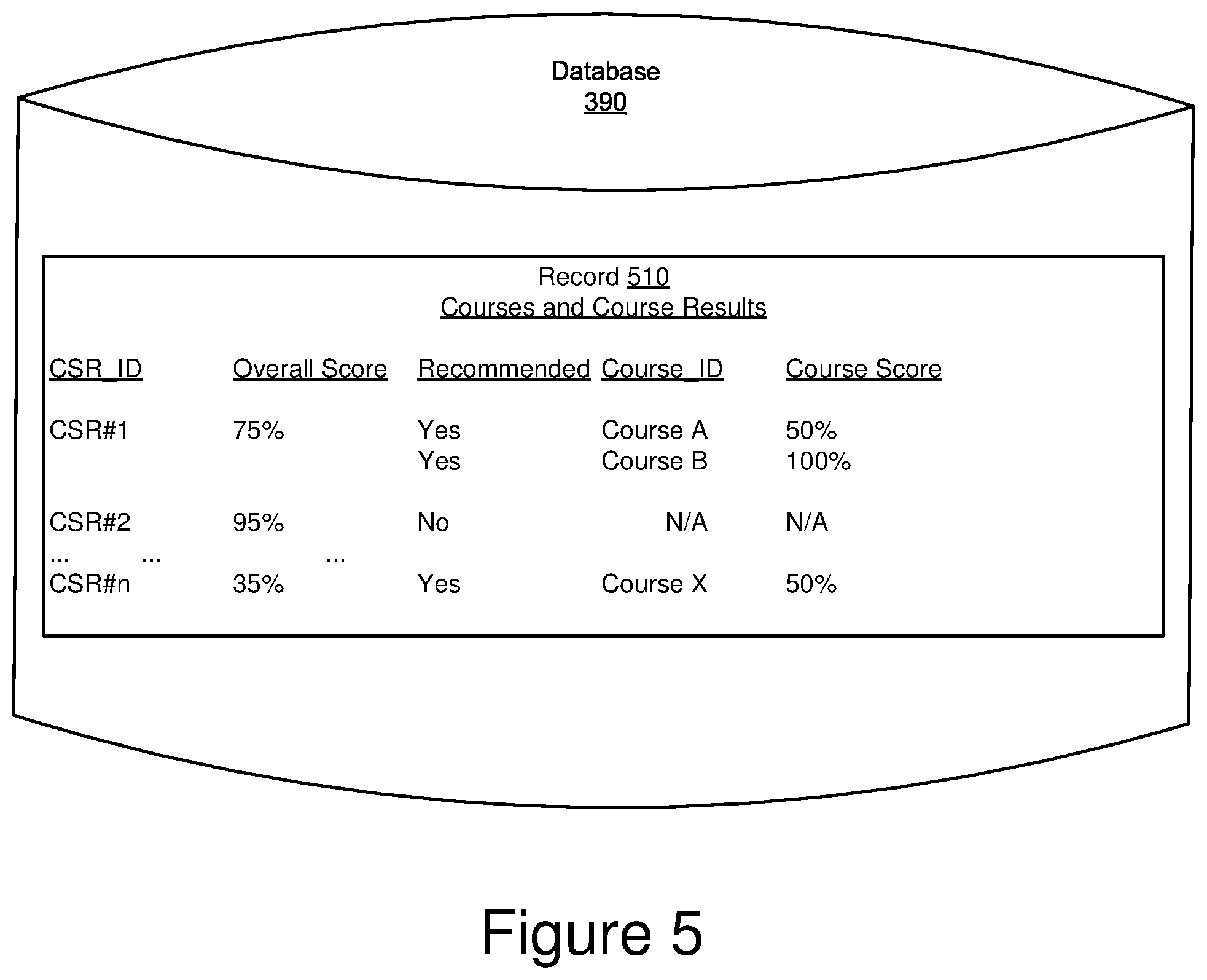 Patent US12107995 Figure 5 – Objective training and evaluation