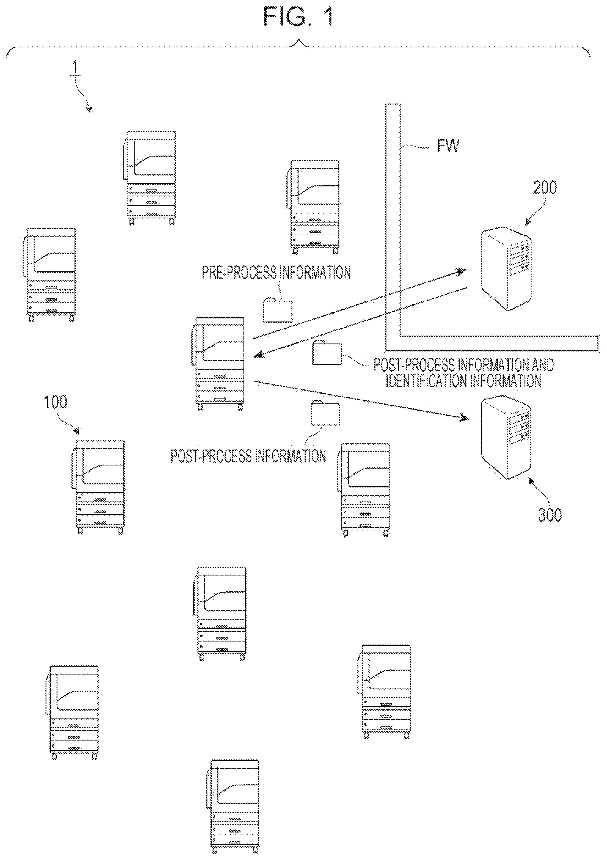 Patent US12108008 — Information processing apparatus, non-transitory computer readable medium, and information processing method for transfering post-processing information — Figure 1