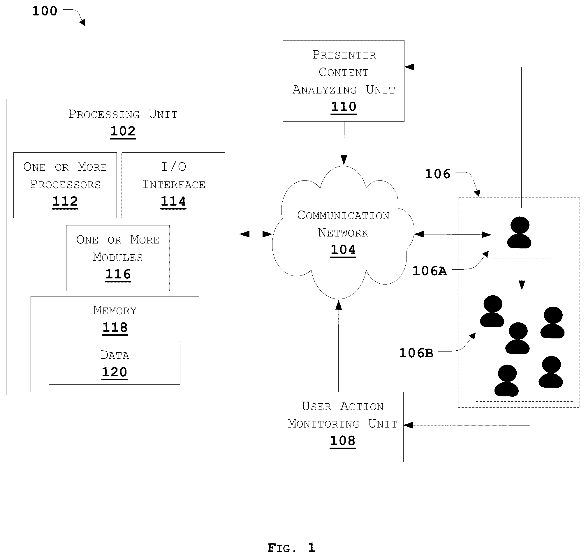 Patent US12108013 — Method and processing unit for controlling viewpoint of attendees in an immersive environment — Figure 1