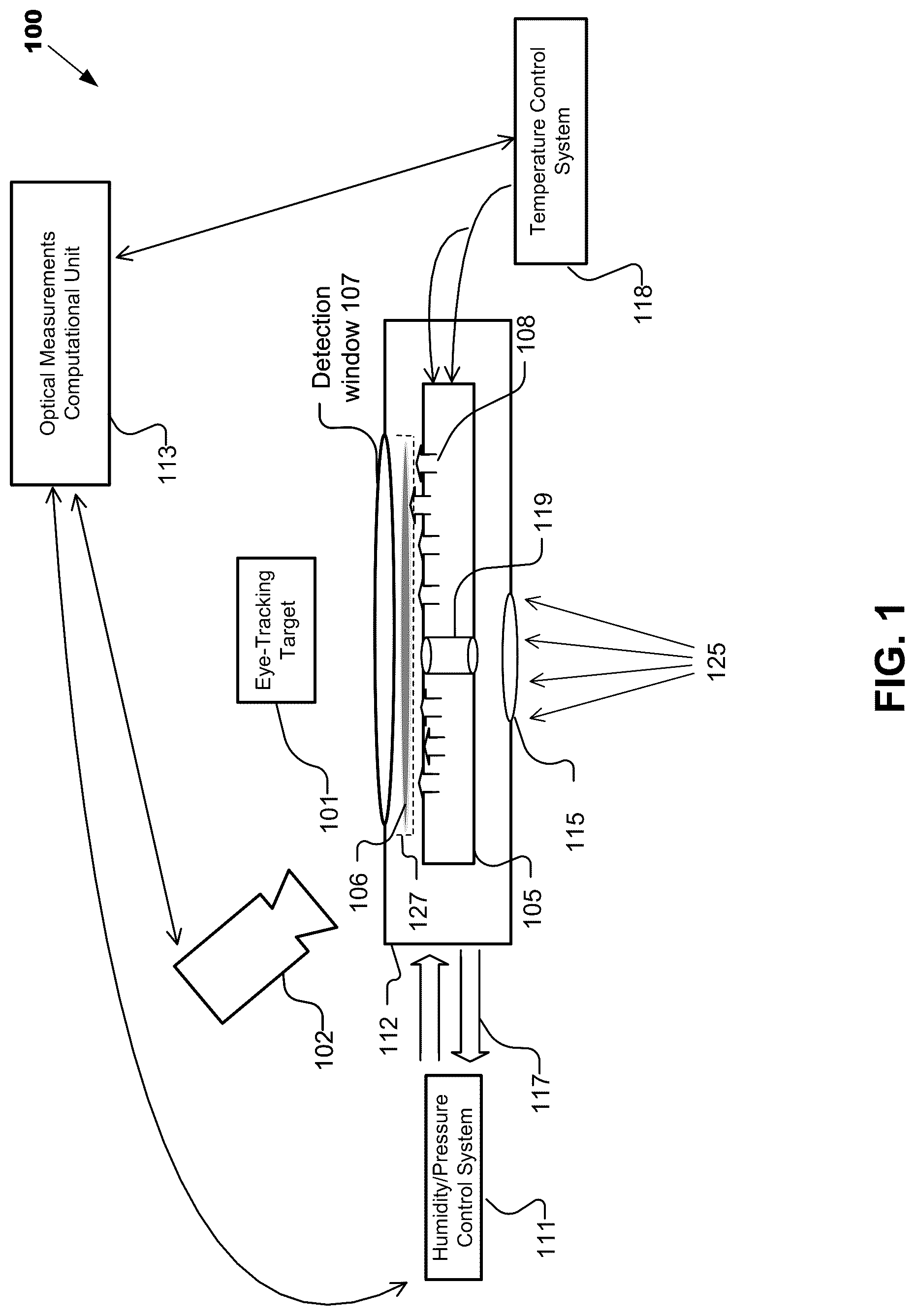 Patent US12108025 — Eye-tracking optical verification tester — Figure 1