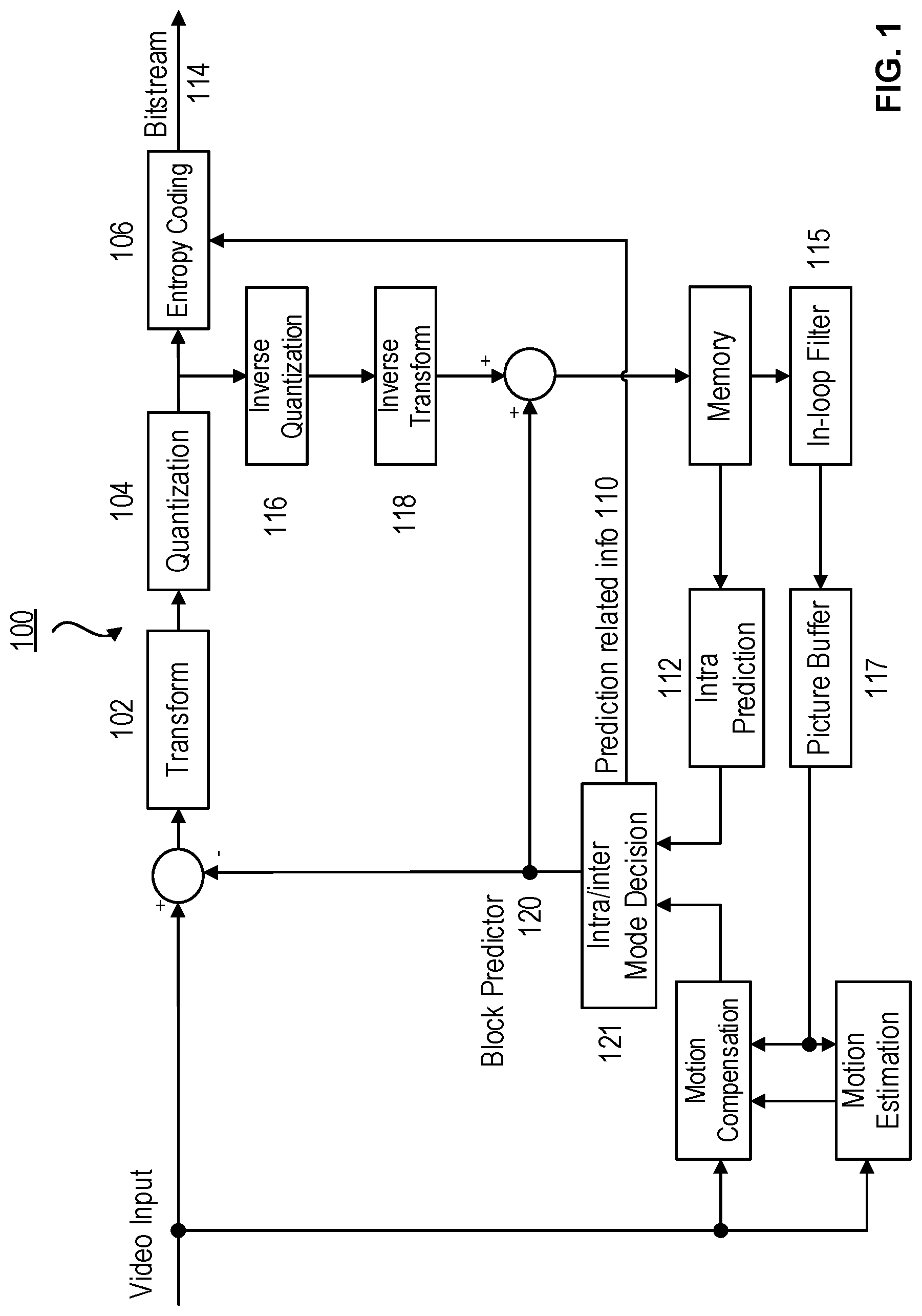 Patent US12108030 — Methods and devices for selectively applying bi-directional optical flow and decoder-side motion vector refinement for video coding — Figure 1