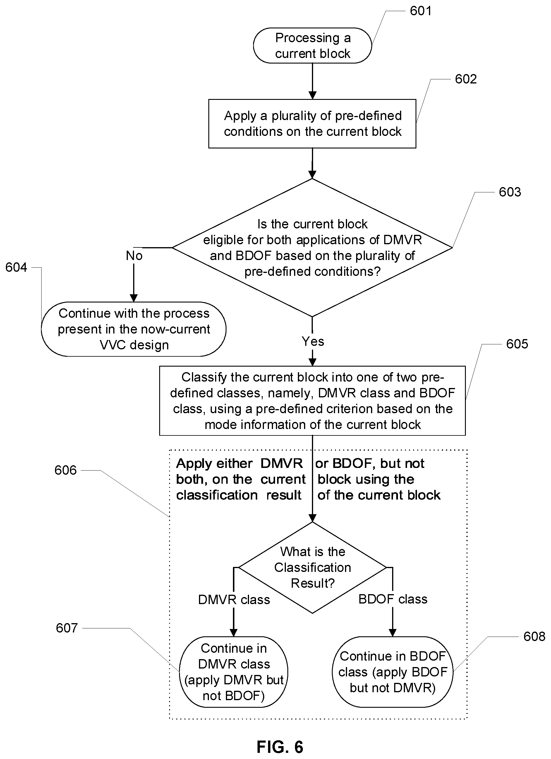 Patent US12108030 Figure 5 – Methods and devices for selectively applying bi-directional optical flow and decoder-side motion vector refinement for video coding