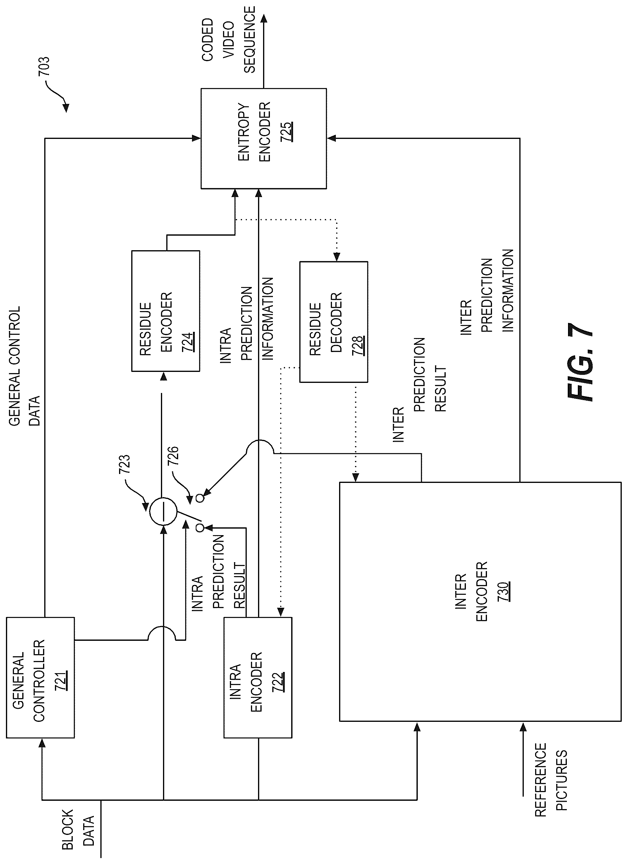 Patent US12108031 Figure 8 – Harmonized design among multiple reference line intra prediction, transform partitioning and transform kernels
