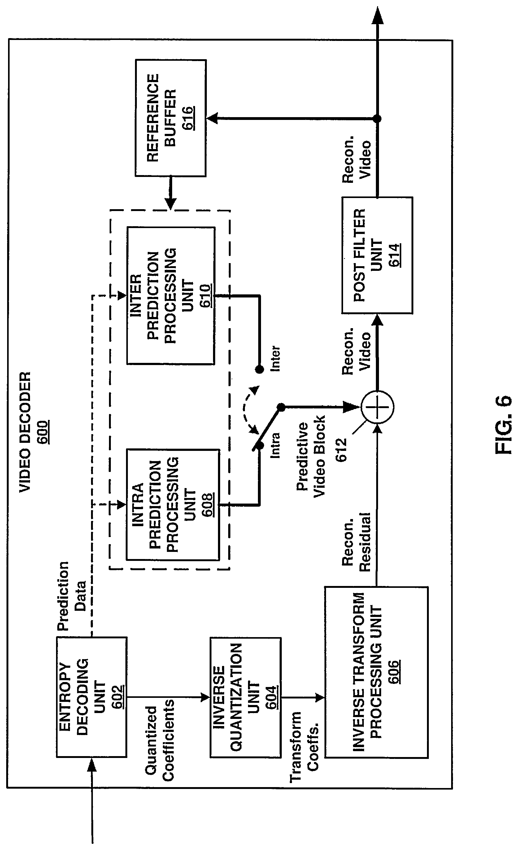 Patent US12108032 Figure 6 – Systems and methods for signaling reference pictures in video coding