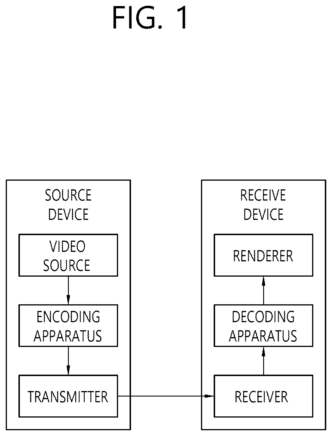 Patent US12108033 Figure 1 – Image coding method and device for carrying out MRL-based intra prediction