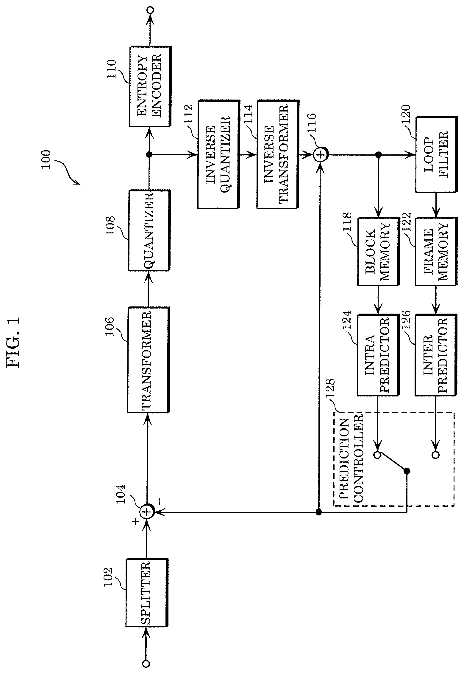 Patent US12108039 Figure 1 – Encoder, decoder, encoding method, and decoding method