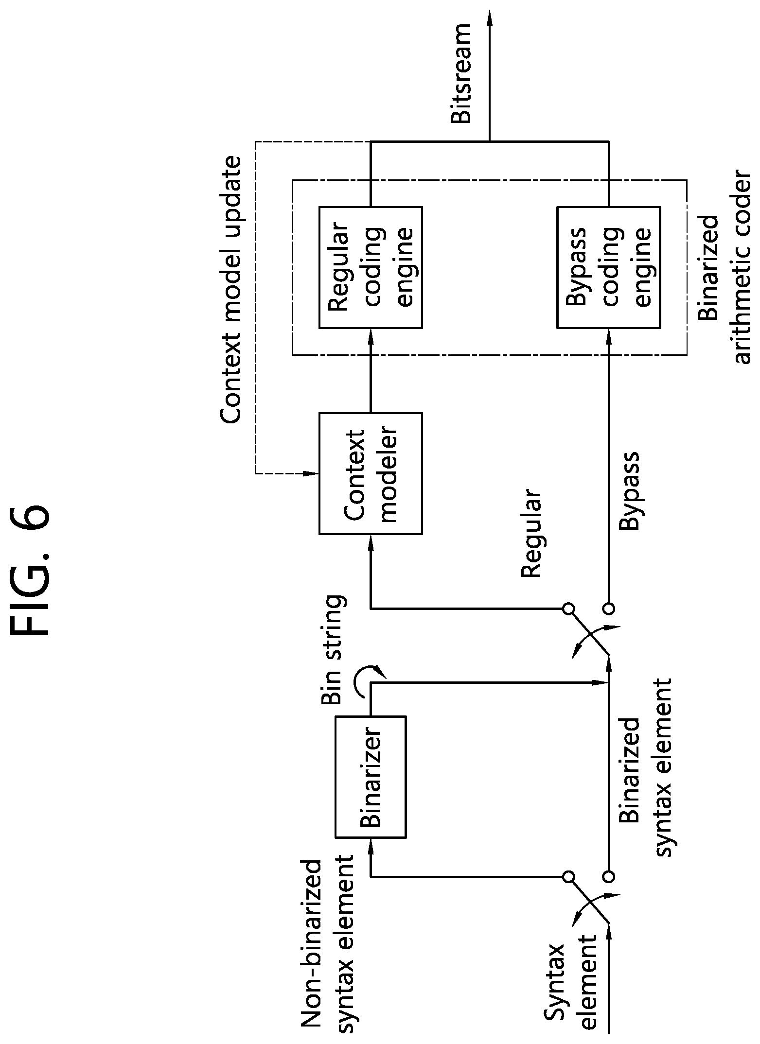 Patent US12108043 Figure 6 – Method and device for coding transform coefficient
