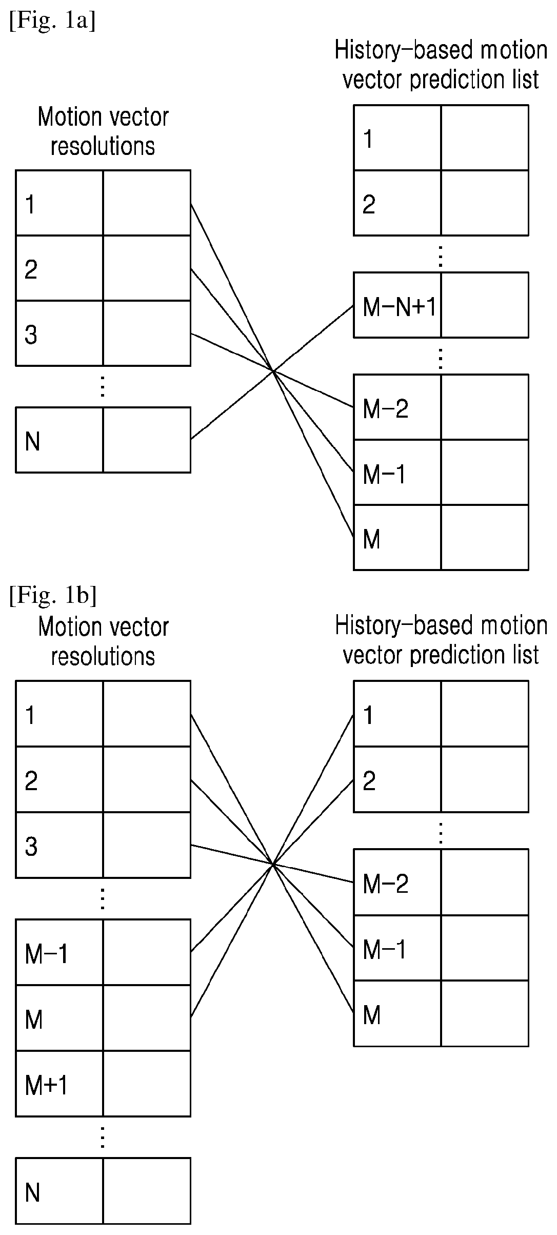 Patent US12108045 — Encoding/decoding method and apparatus for motion vector information — Figure 1