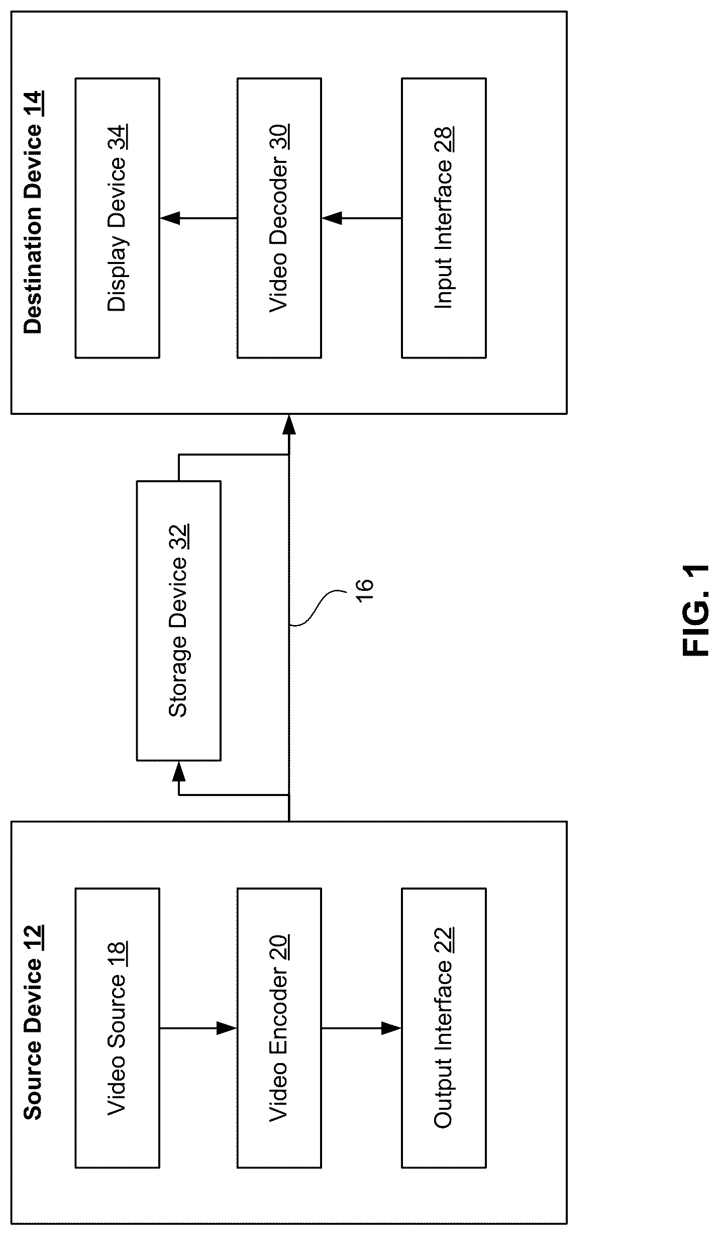 Patent US12108047 — Sub-block temporal motion vector prediction for video coding — Figure 1