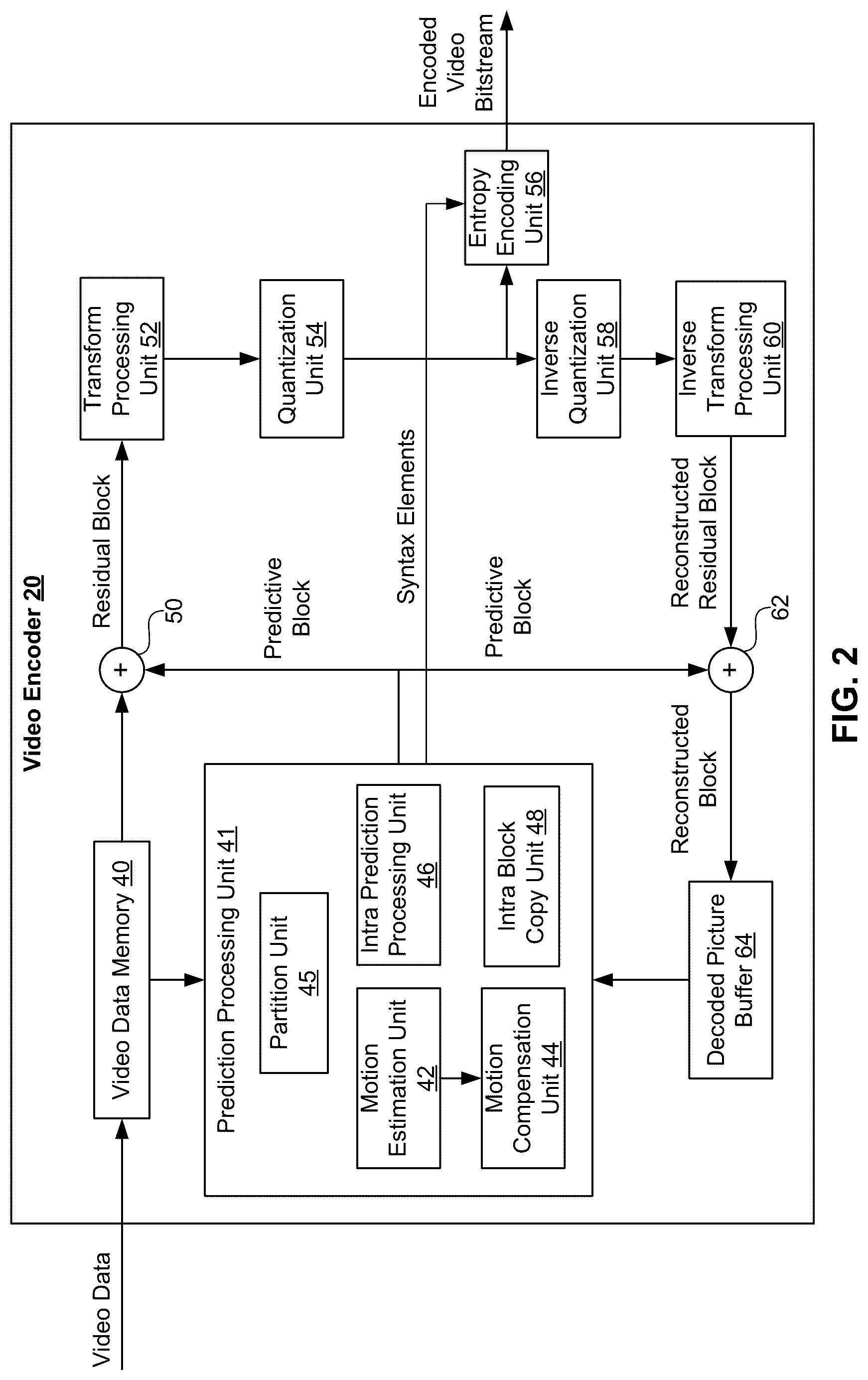 Patent US12108047 Figure 2 – Sub-block temporal motion vector prediction for video coding