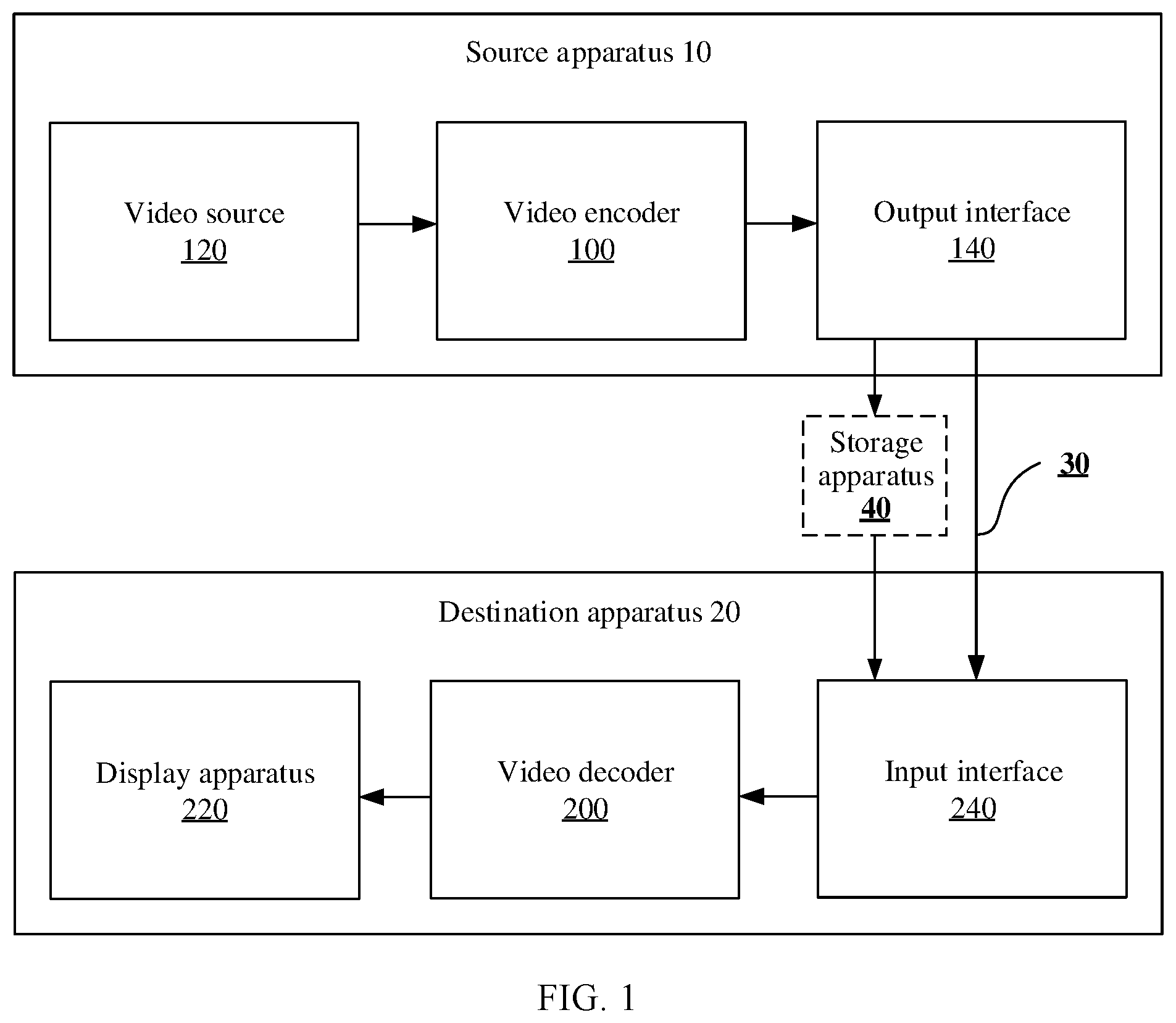 Patent US12108048 — Video image encoding method and related computer-readable medium and apparatus — Figure 1