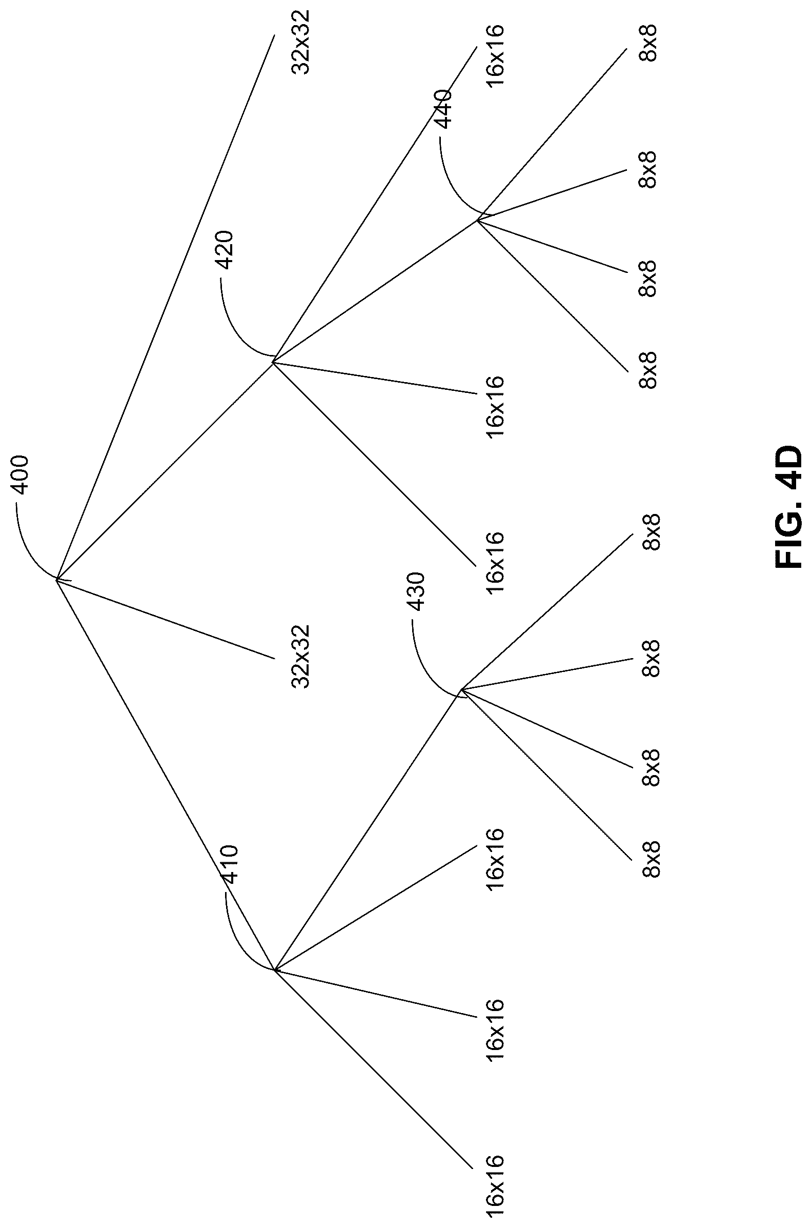 Patent US12108049 Figure 6 – Chroma coding enhancement in cross-component correlation