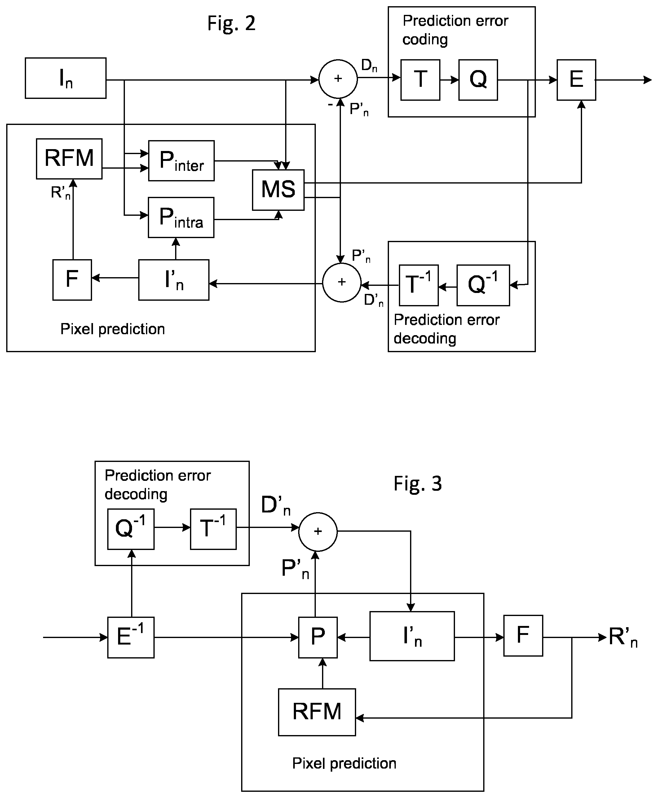 Patent US12108050 Figure 2 – Method, an apparatus and a computer program product for video encoding and video decoding