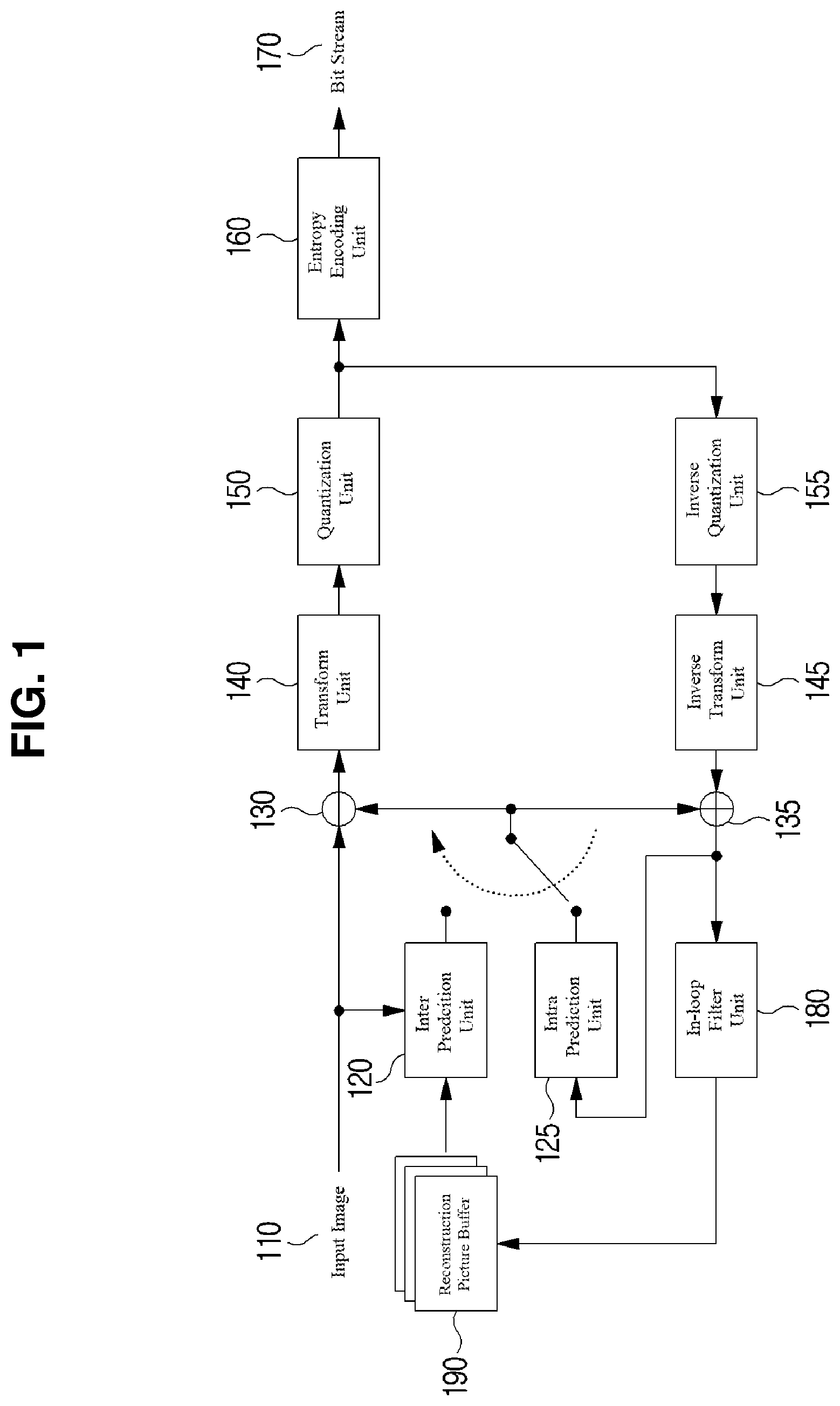 Patent US12108053 Figure 1 – Video coding method and device which use sub-block unit intra prediction