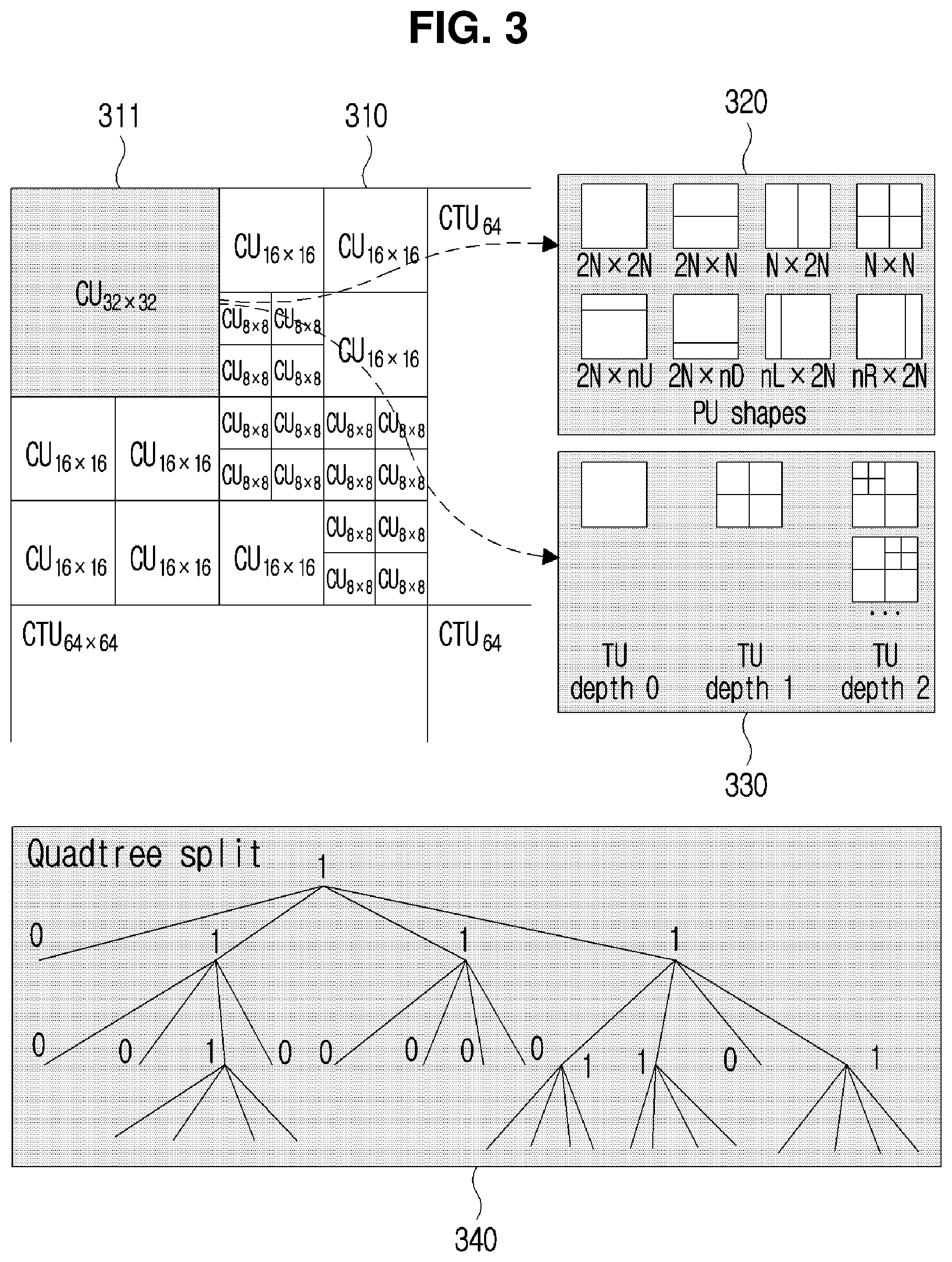 Patent US12108053 Figure 3 – Video coding method and device which use sub-block unit intra prediction