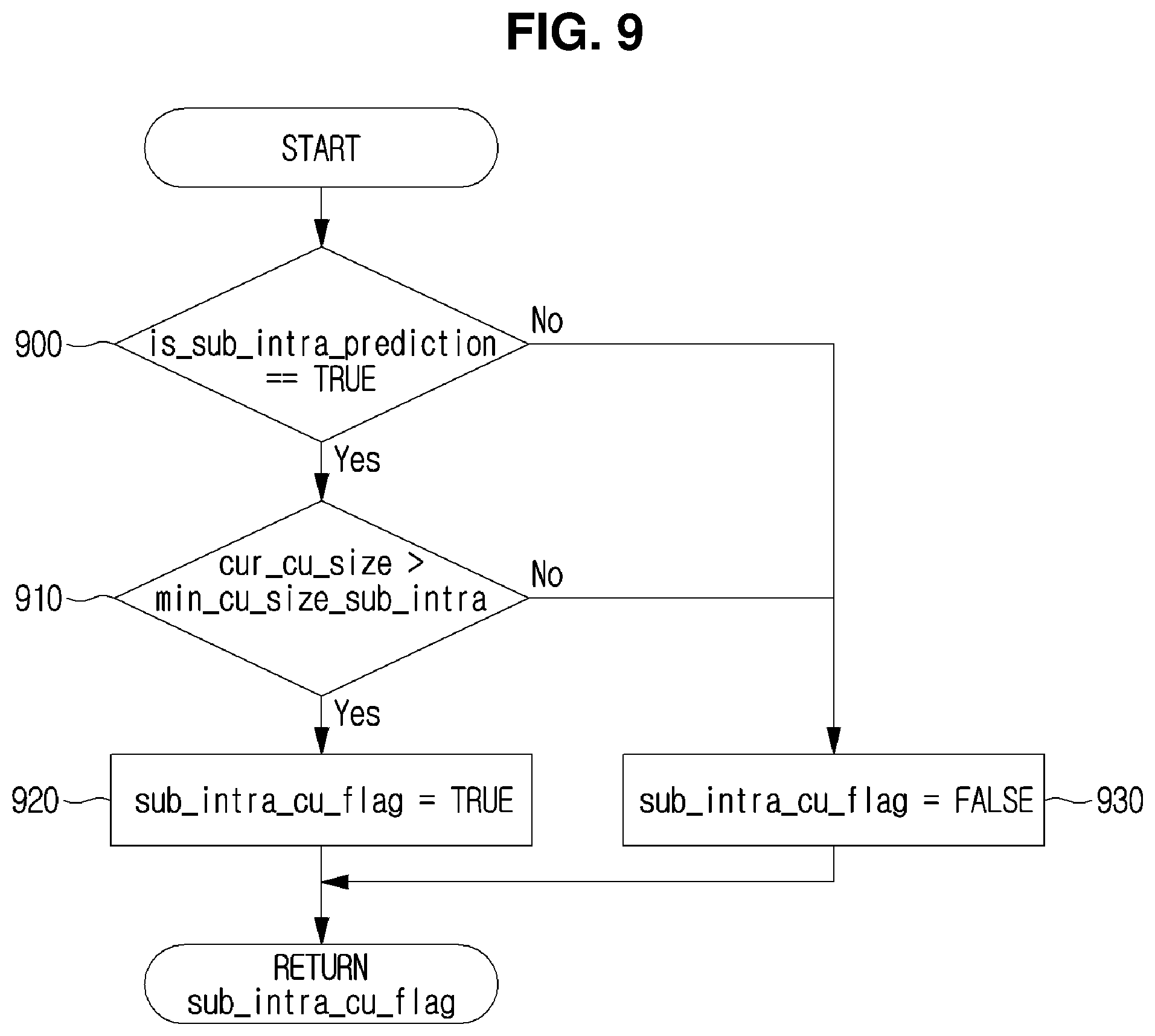 Patent US12108053 Figure 9 – Video coding method and device which use sub-block unit intra prediction