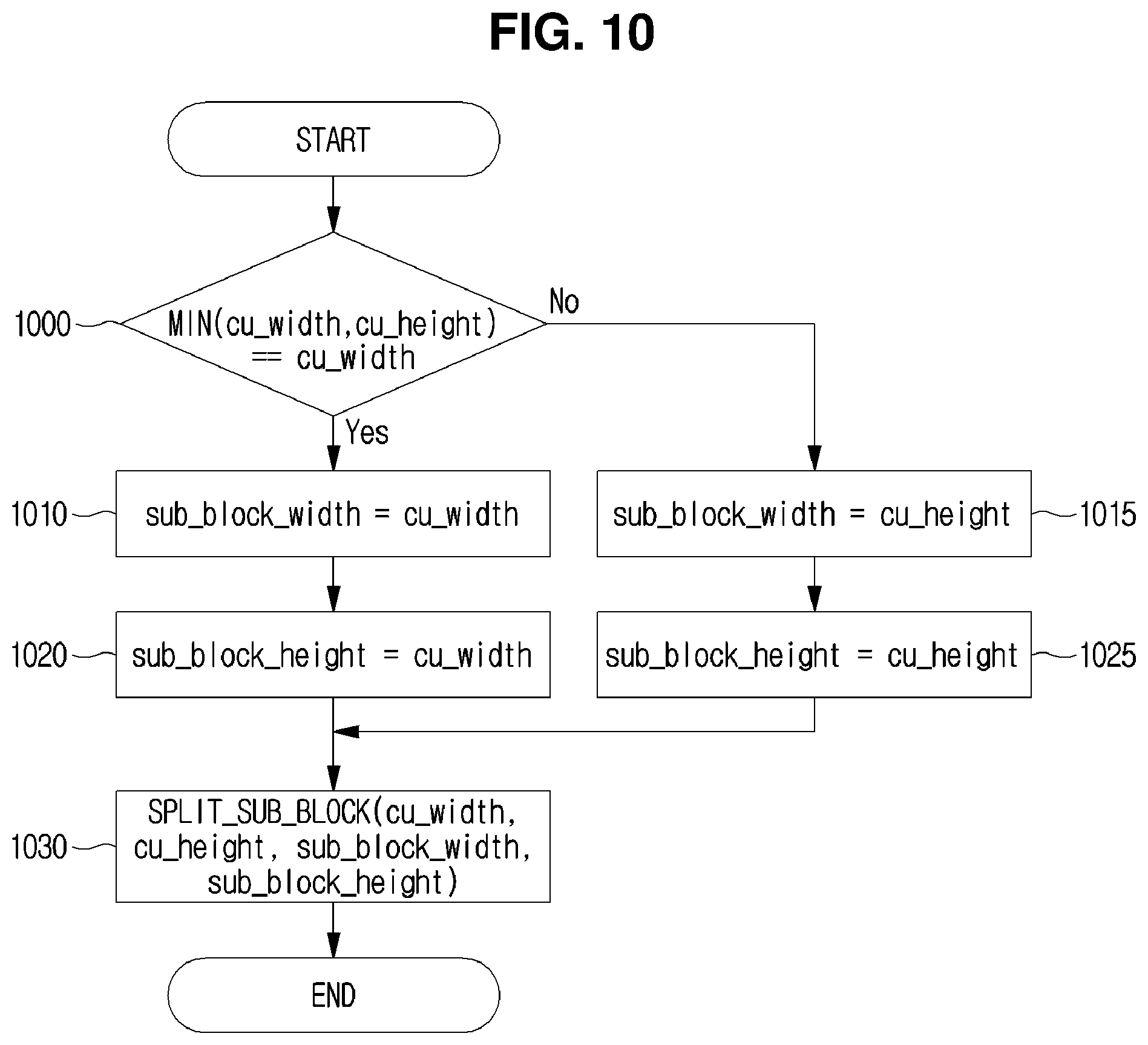 Patent US12108053 Figure 10 – Video coding method and device which use sub-block unit intra prediction