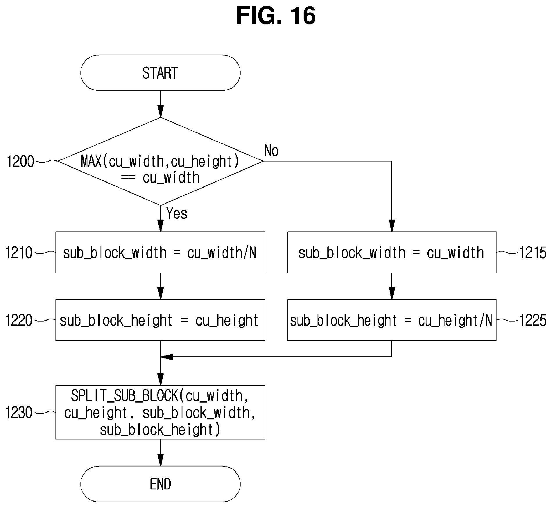 Patent US12108053 Figure 14 – Video coding method and device which use sub-block unit intra prediction