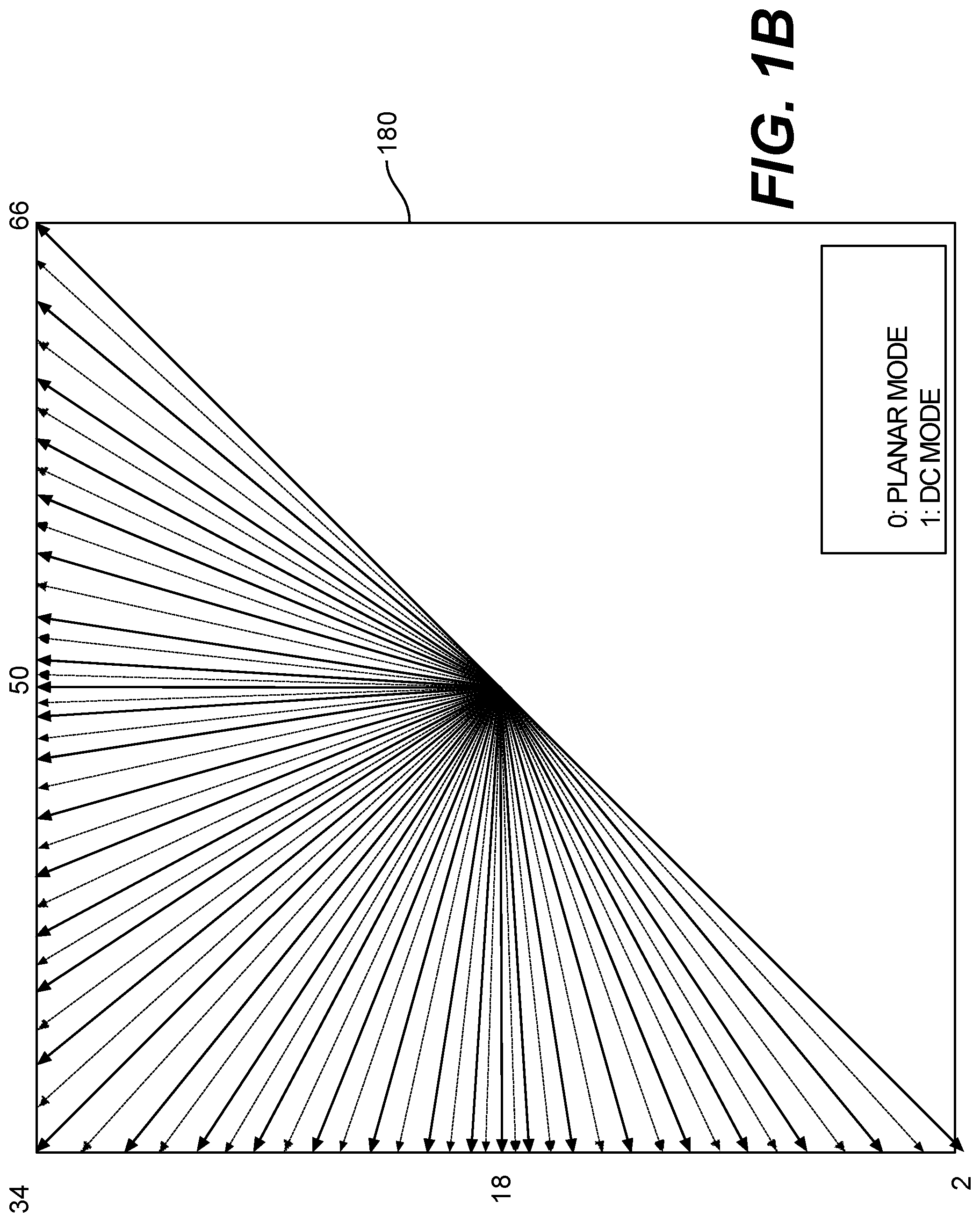 Patent US12108056 Figure 2 – Signalling of EOB for one dimensional transform skip