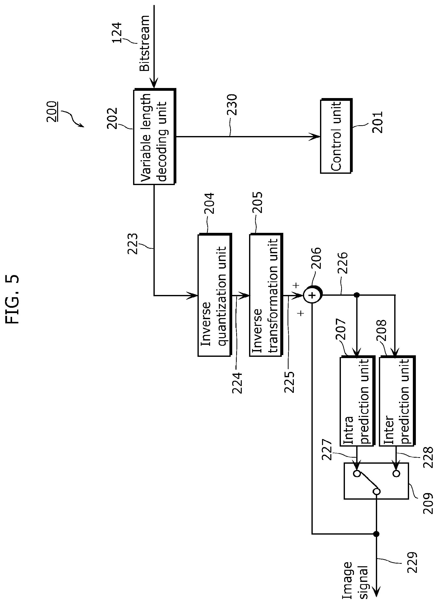Patent US12108059 Figure 5 – Image decoding method, image coding method, image decoding apparatus, image coding apparatus, and image coding and decoding apparatus