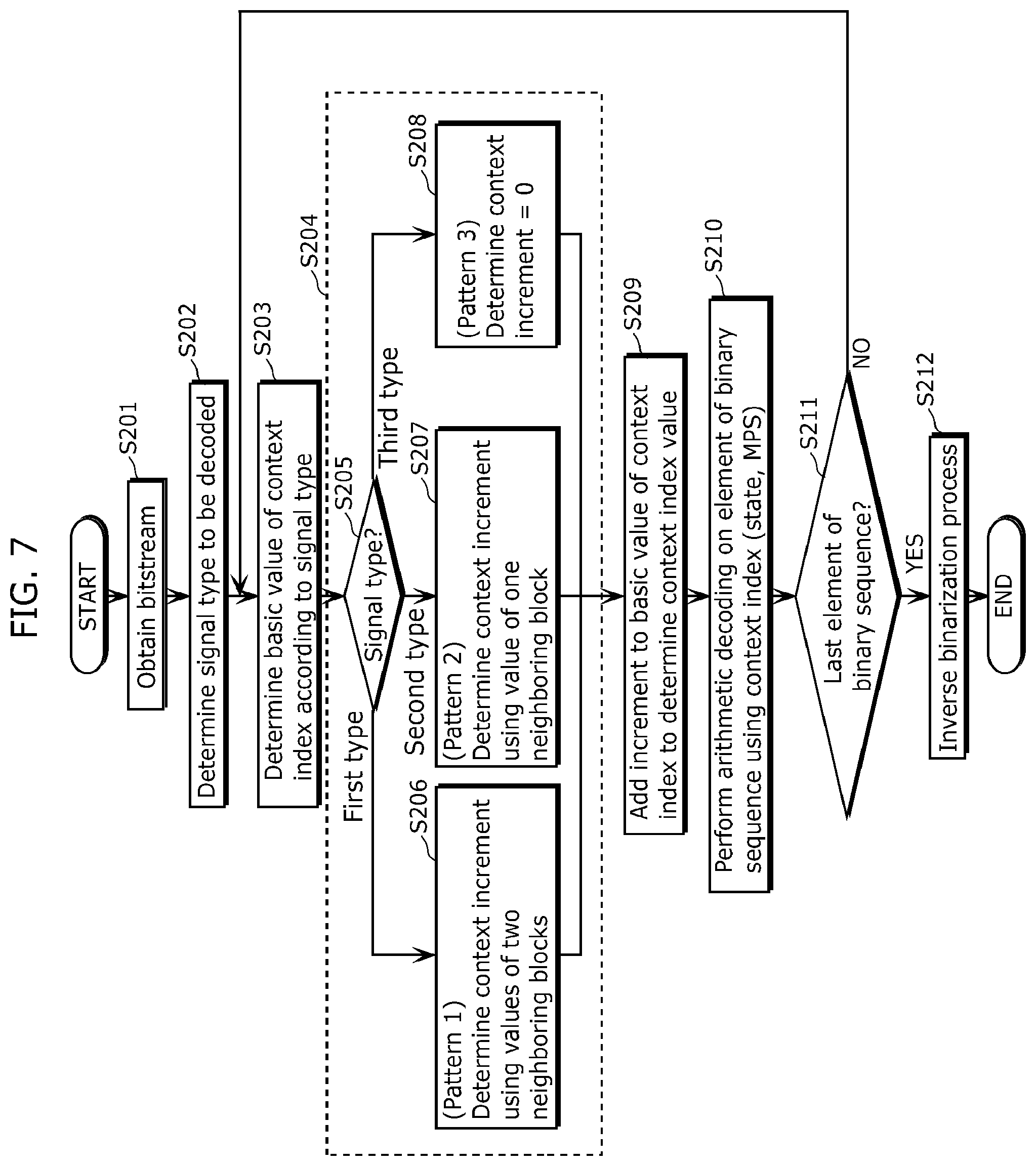 Patent US12108059 Figure 7 – Image decoding method, image coding method, image decoding apparatus, image coding apparatus, and image coding and decoding apparatus