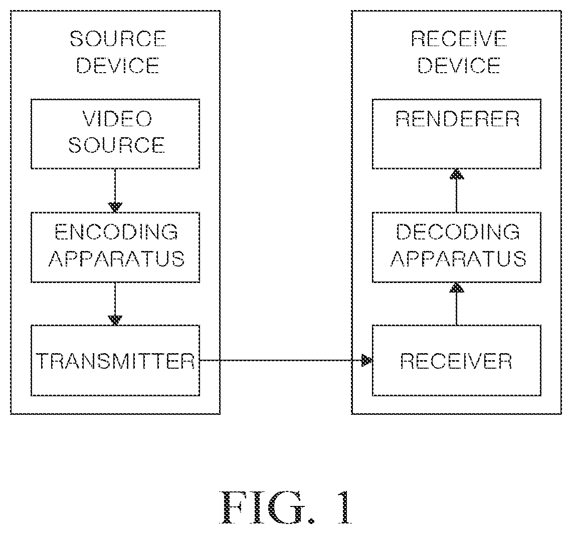 Patent US12108062 — Video-stream format for machine analysis using NPU — Figure 1