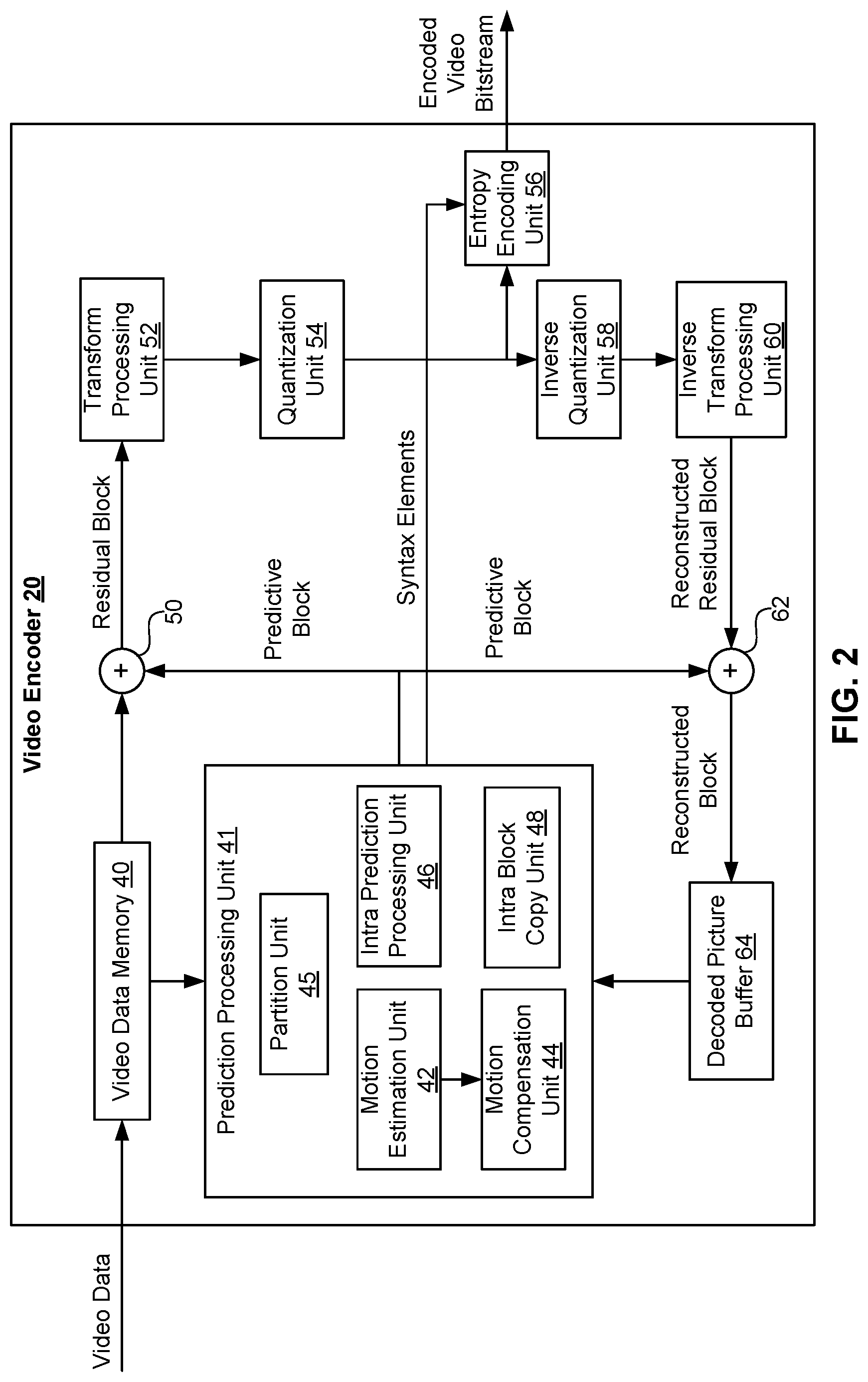 Patent US12108067 Figure 2 – Methods and apparatus of video coding using palette mode