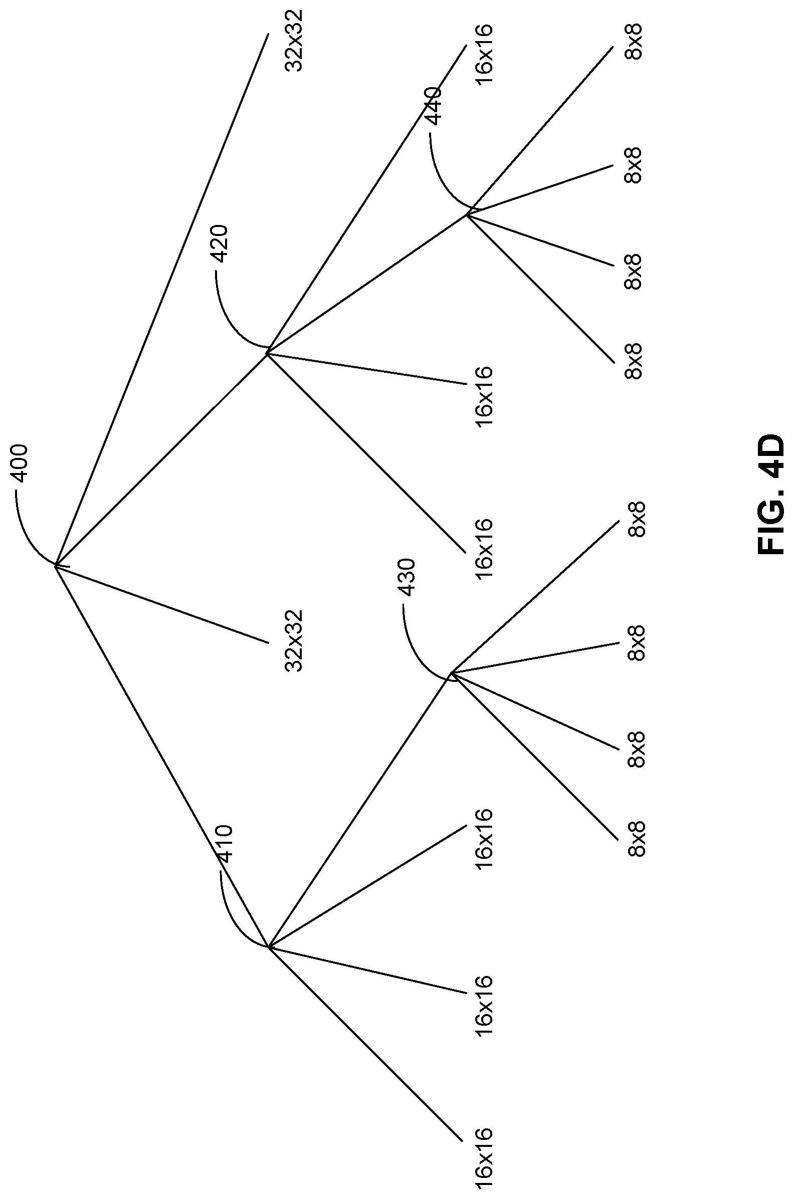 Patent US12108067 Figure 6 – Methods and apparatus of video coding using palette mode