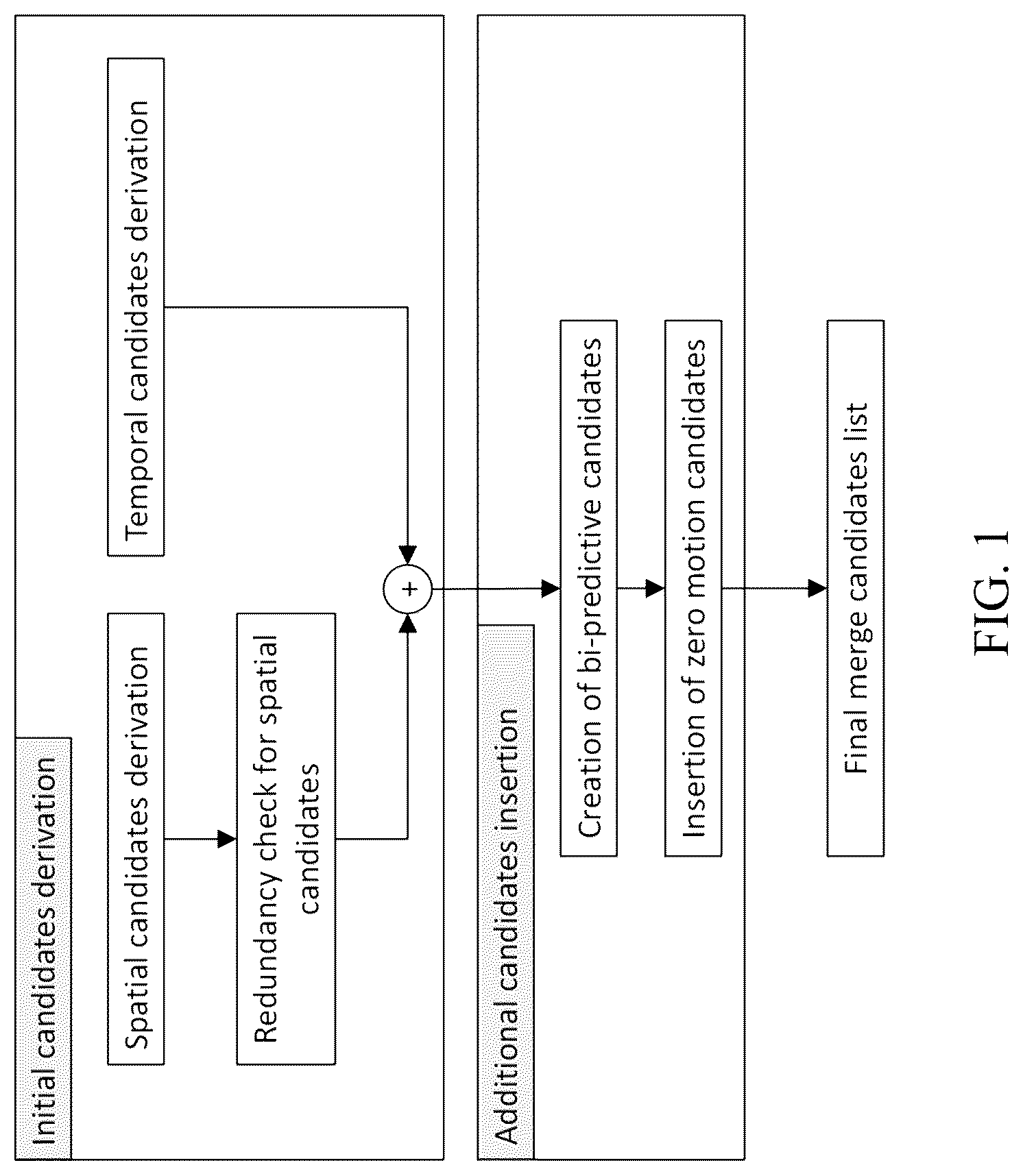 Patent US12108072 Figure 1 – Fast algorithms for symmetric motion vector difference coding mode