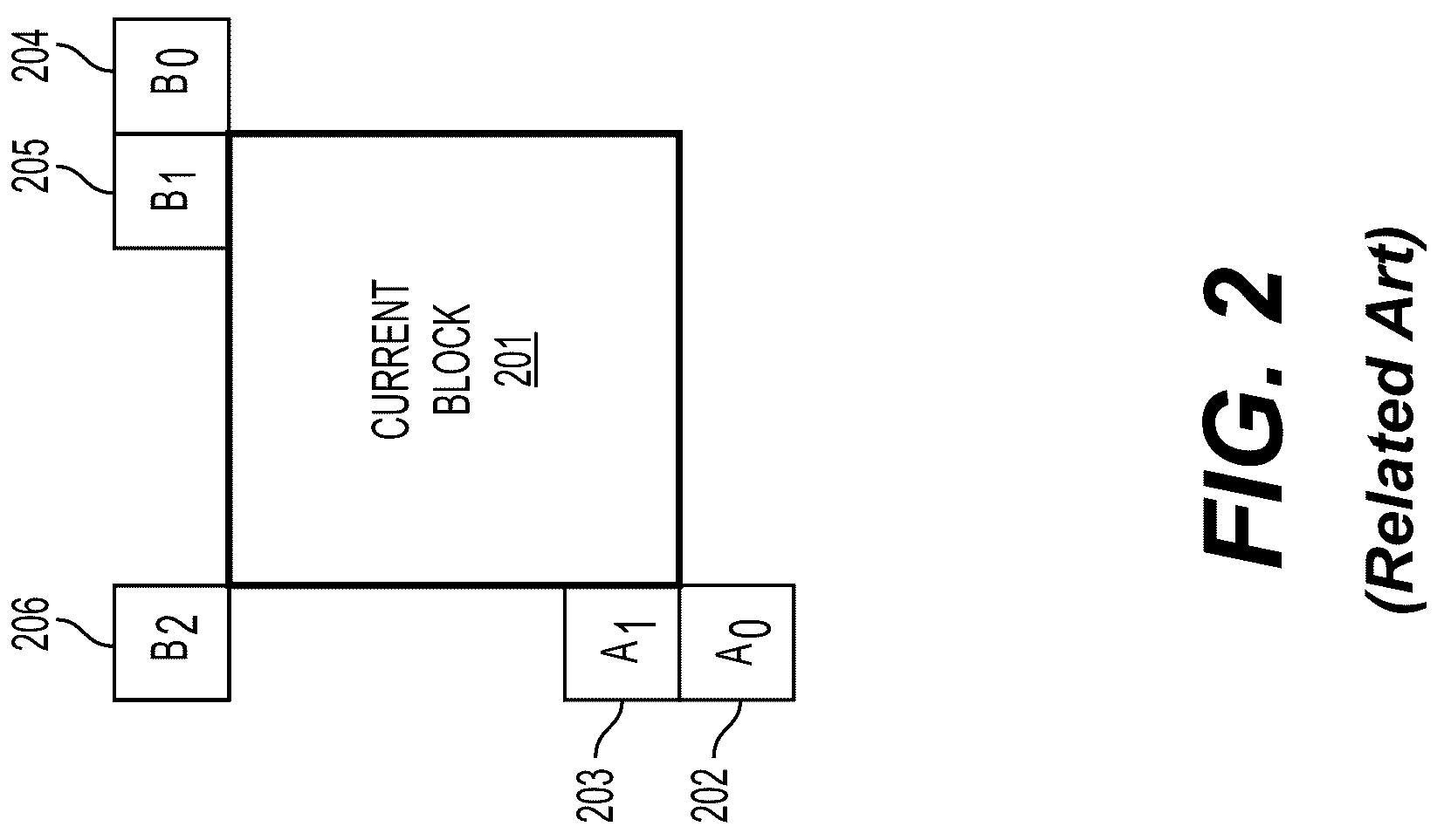 Patent US12108076 Figure 3 – Index reordering of bi-prediction with CU-level weight (BCW) by using template-matching