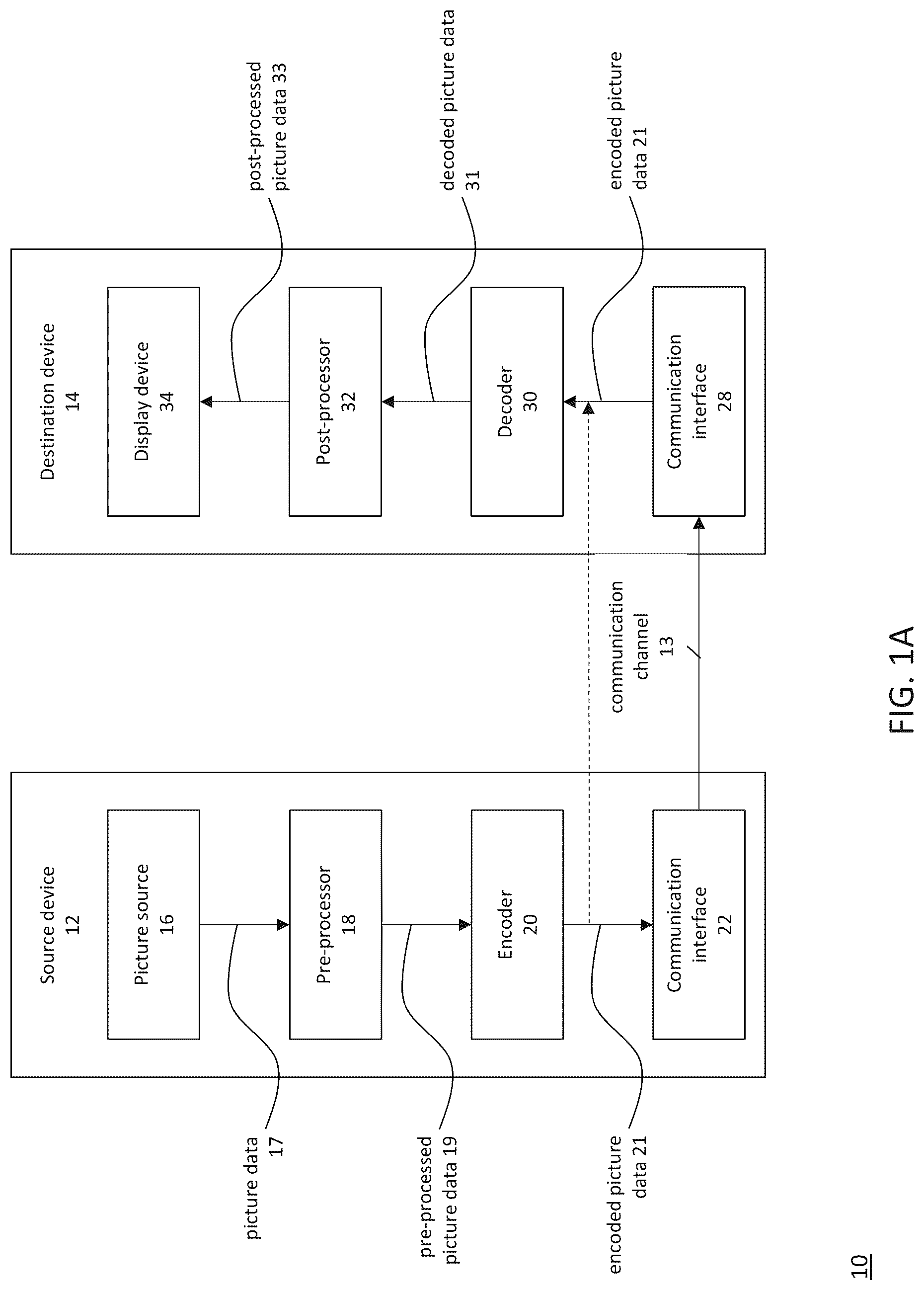 Patent US12108077 — Method and apparatus of mode- and size-dependent block-level restrictions for position dependent prediction combination — Figure 1