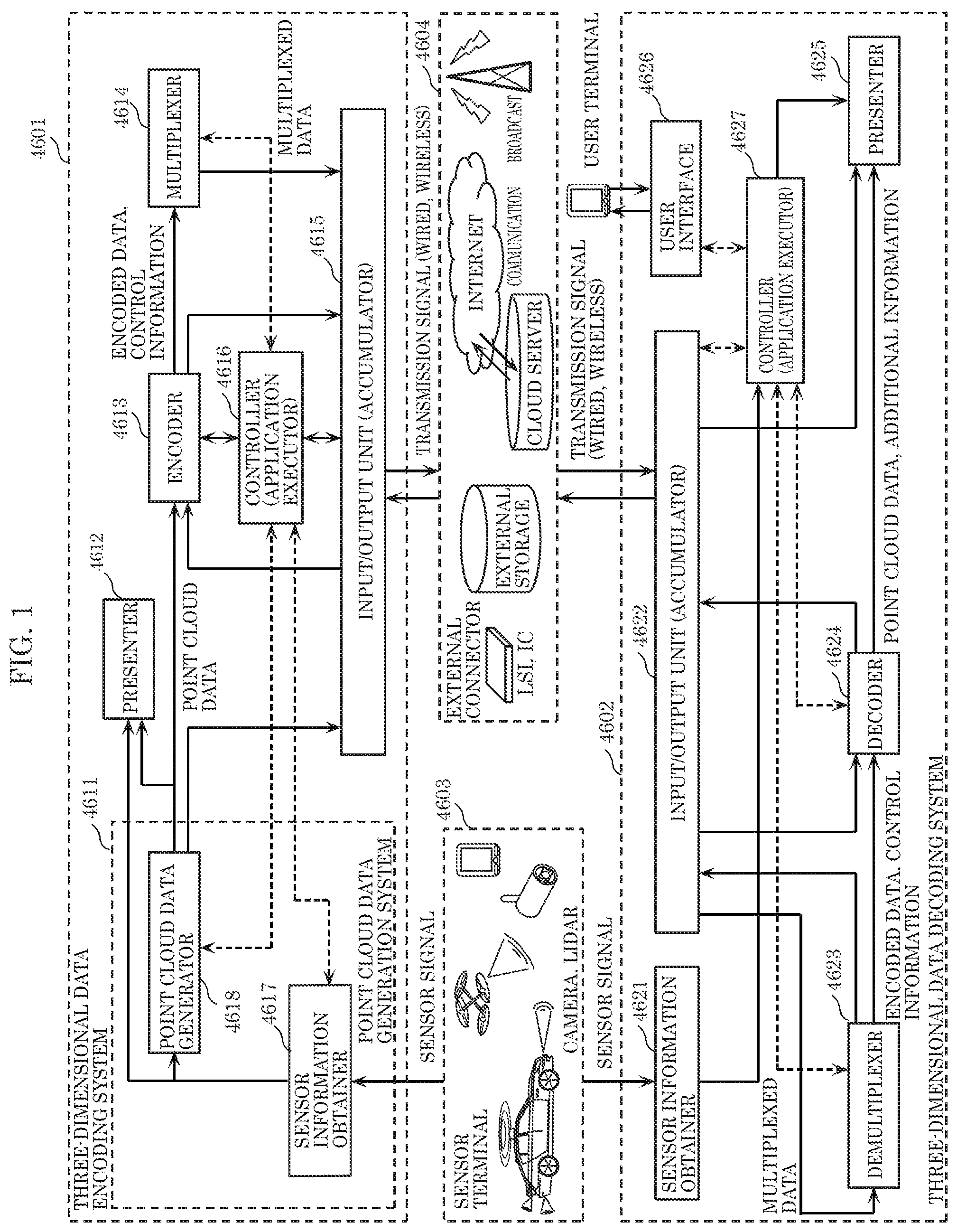 Patent US12108085 Figure 1 – Three-dimensional data encoding method, three-dimensional data decoding method, three-dimensional data encoding device, and three-dimensional data decoding device