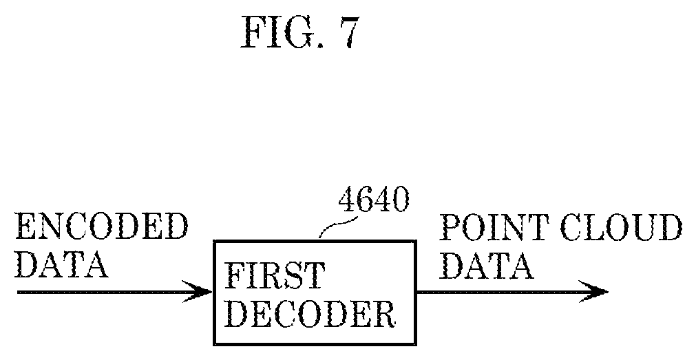Patent US12108085 Figure 6 – Three-dimensional data encoding method, three-dimensional data decoding method, three-dimensional data encoding device, and three-dimensional data decoding device