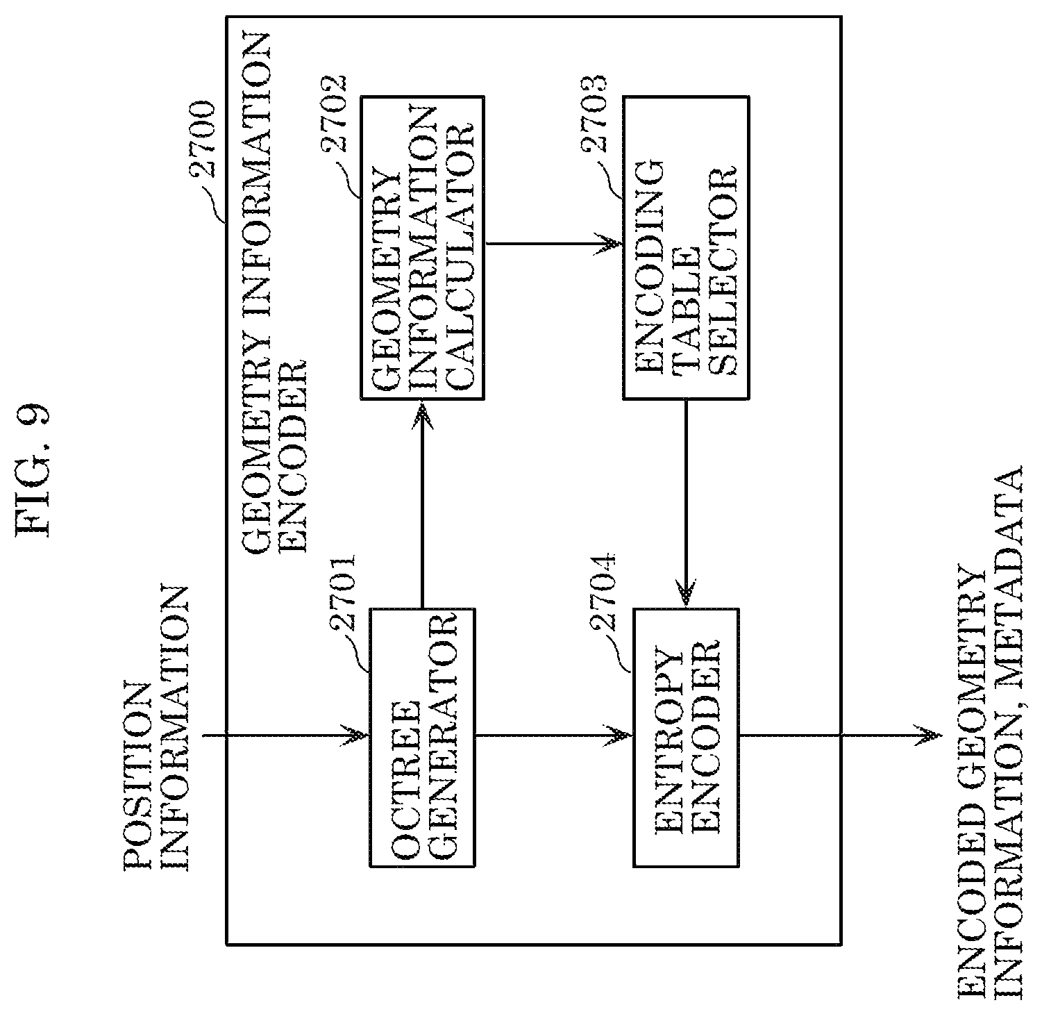 Patent US12108085 Figure 8 – Three-dimensional data encoding method, three-dimensional data decoding method, three-dimensional data encoding device, and three-dimensional data decoding device
