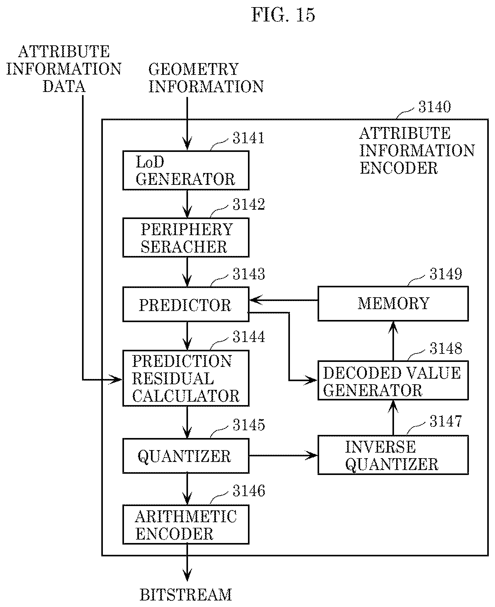 Patent US12108085 Figure 13 – Three-dimensional data encoding method, three-dimensional data decoding method, three-dimensional data encoding device, and three-dimensional data decoding device