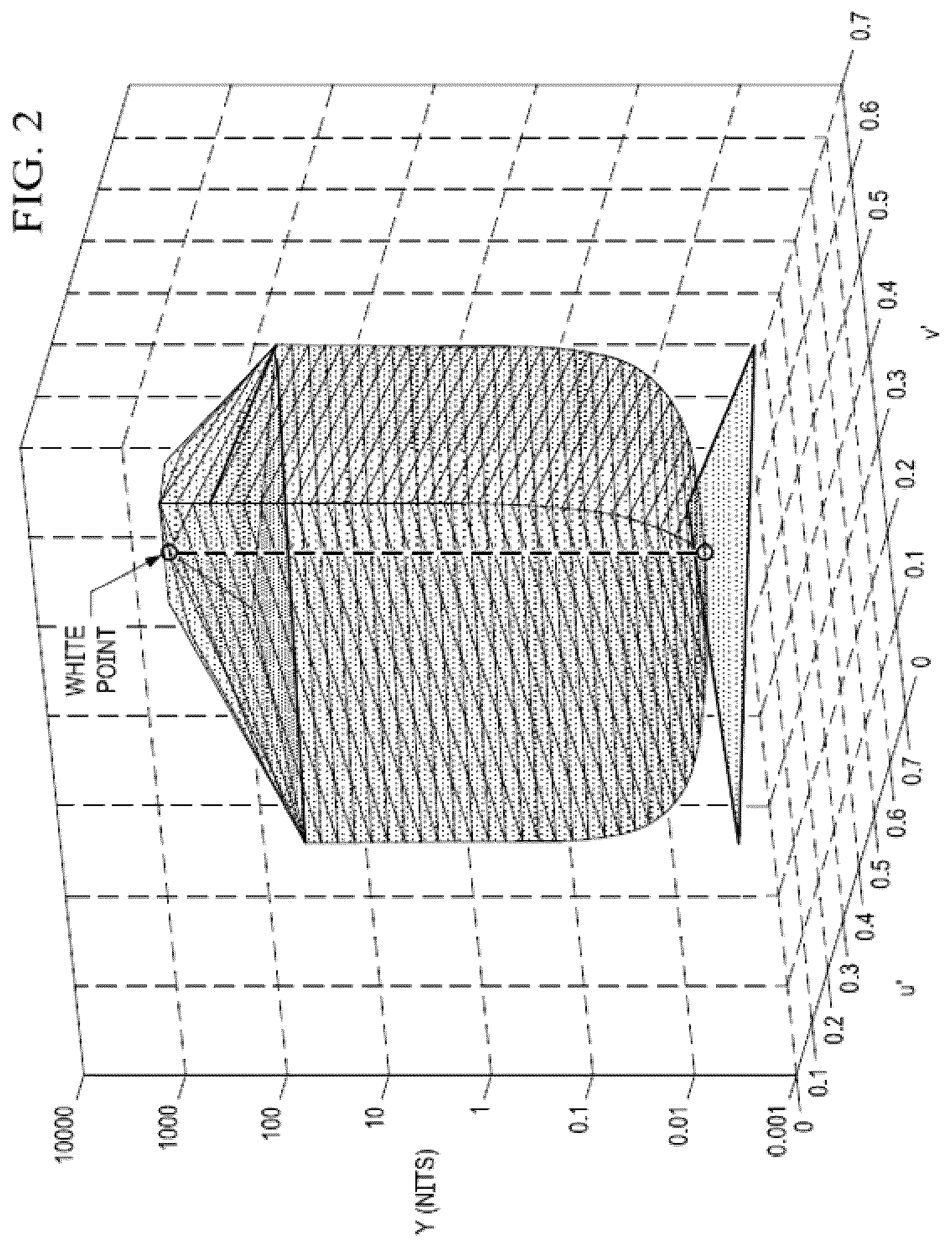 Patent US12108086 Figure 2 – Source color volume information messaging