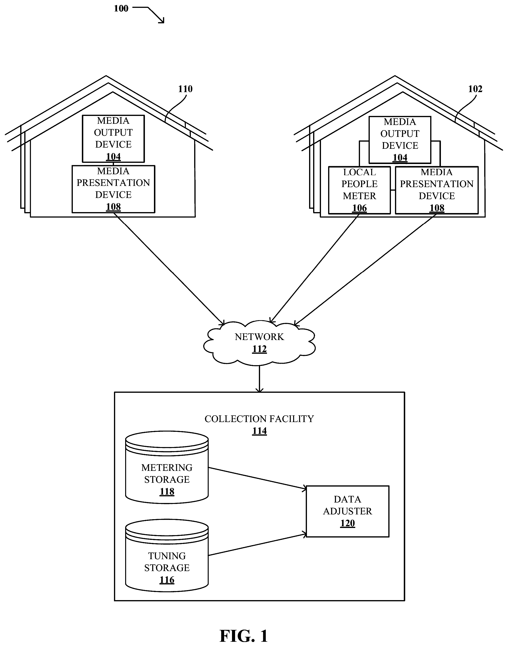 Patent US12108101 — Methods and apparatus to determine a duration of media presentation based on tuning session duration — Figure 1