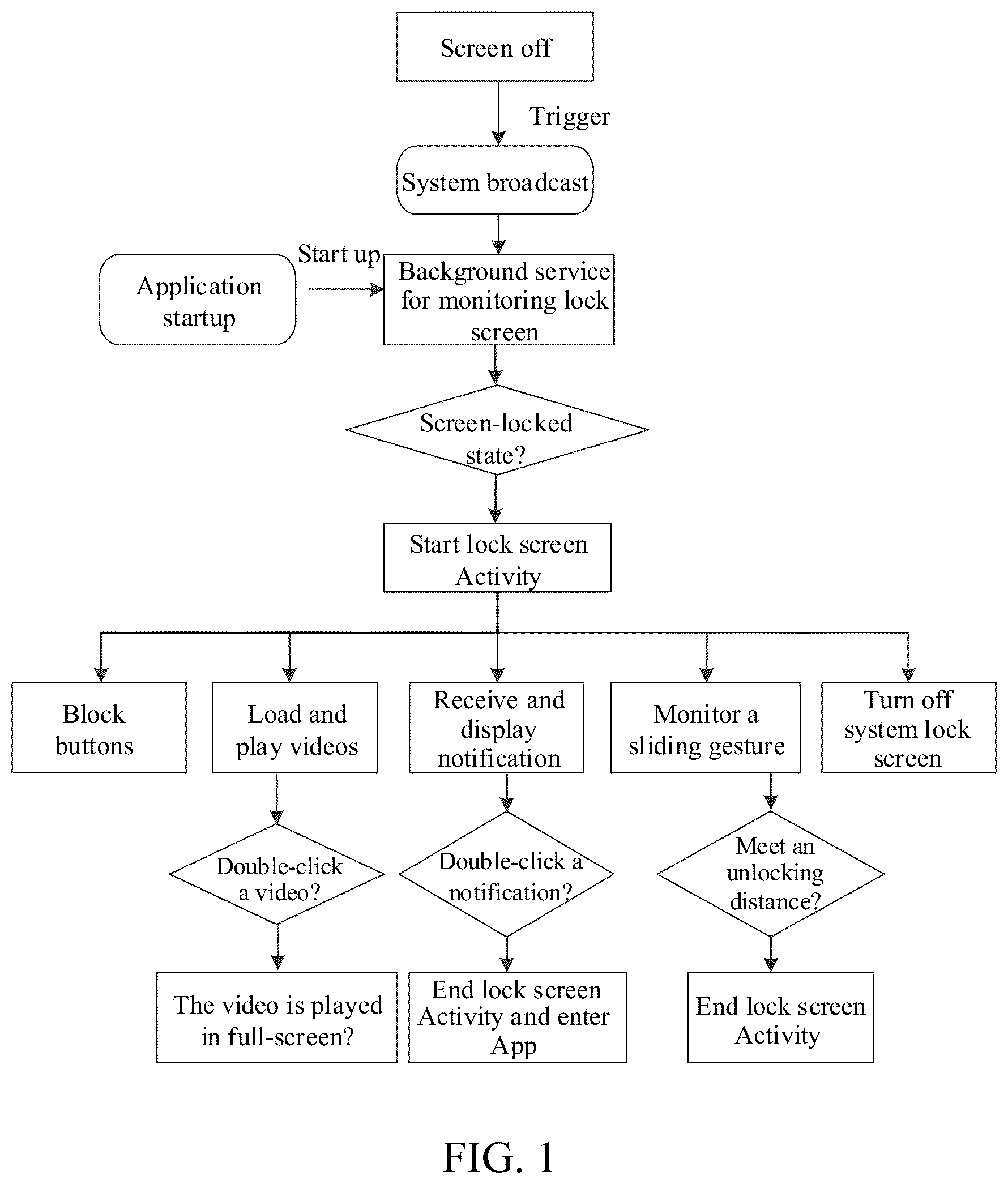 Patent US12108104 — Split-screen playback method, apparatus and device for lock screen video, and storage medium — Figure 1