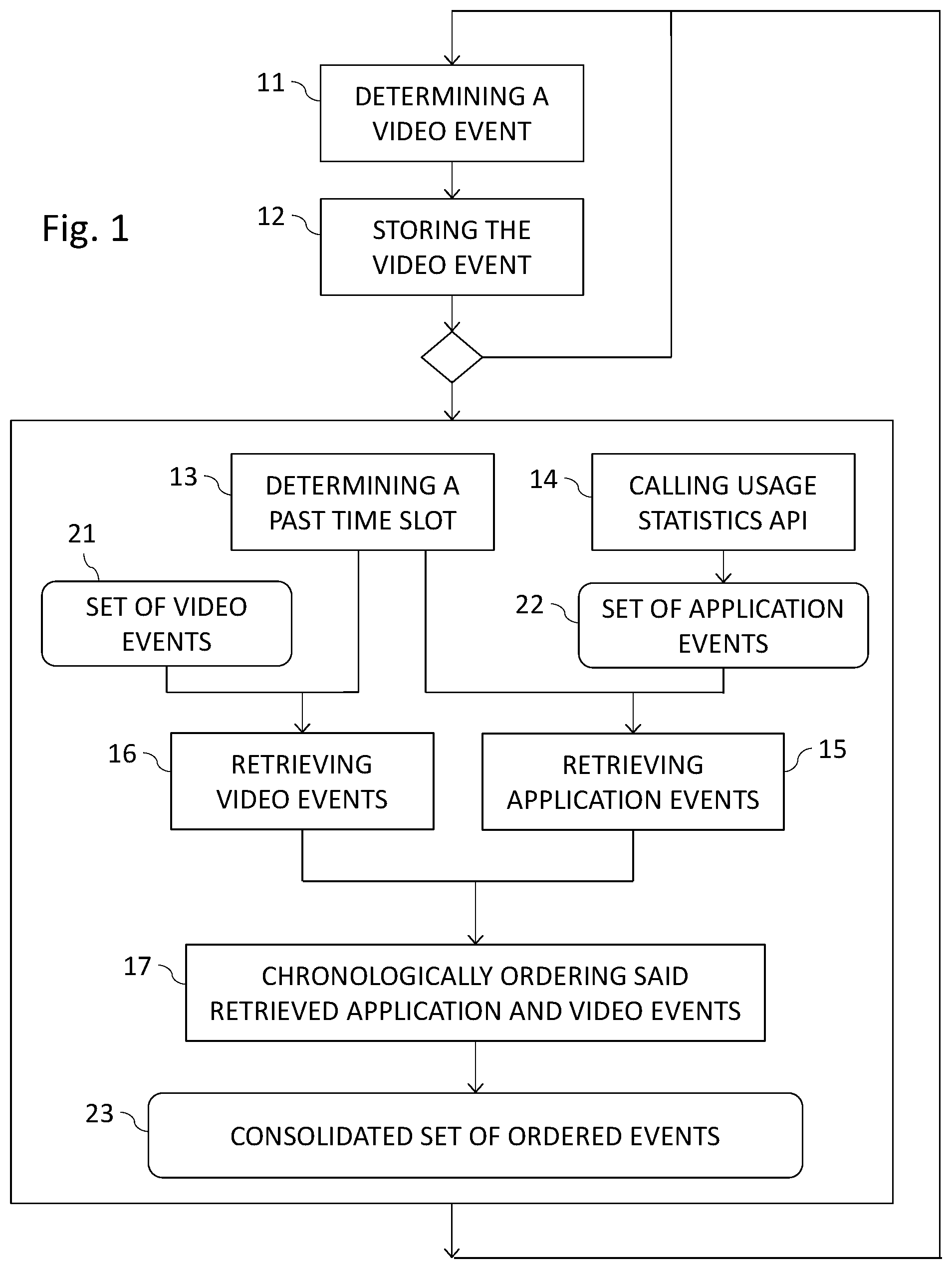 Patent US12108111 Figure 1 – Method of monitoring usage of at least one application executed within an operating system, corresponding apparatus, computer program product and computer-readable carrier medium