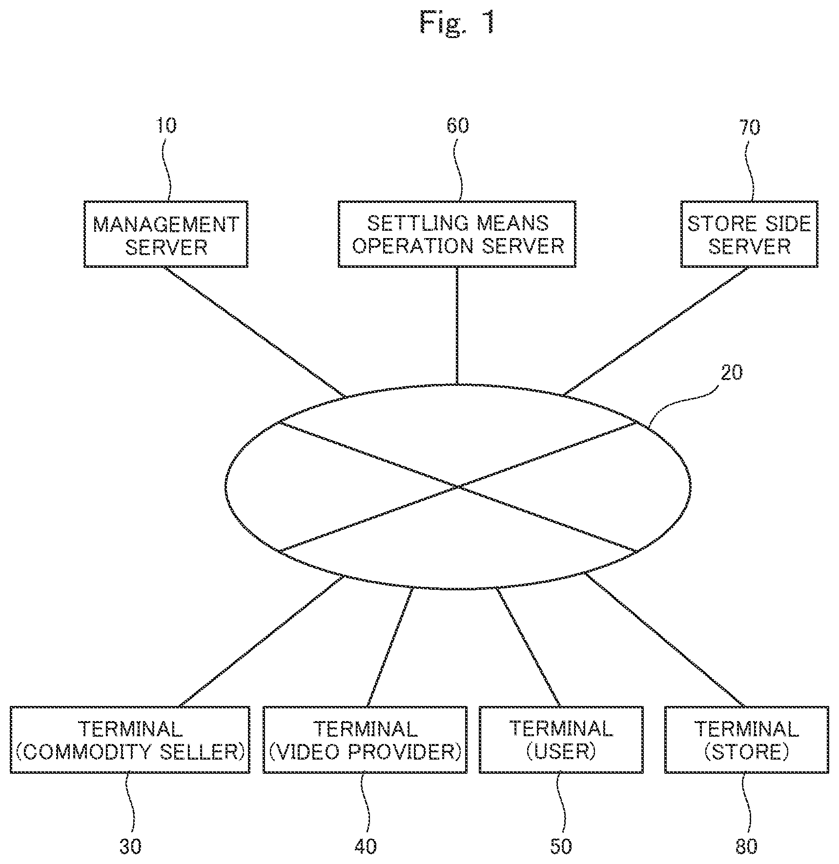 Patent US12108117 — Management server and management program — Figure 1
