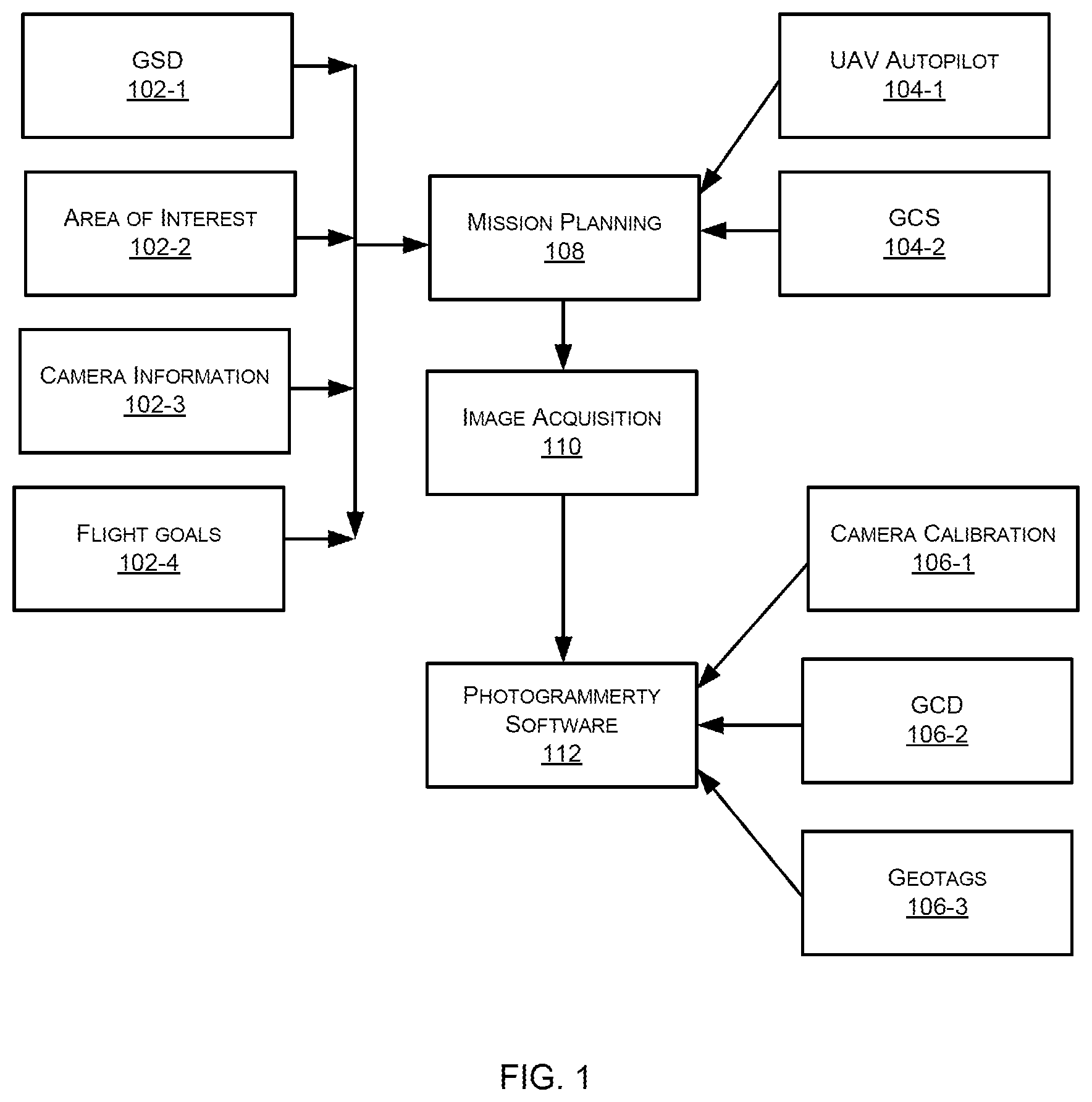 Patent US12108156 — System and method for acquiring images from an aerial vehicle for 2D/3D digital model generation — Figure 1