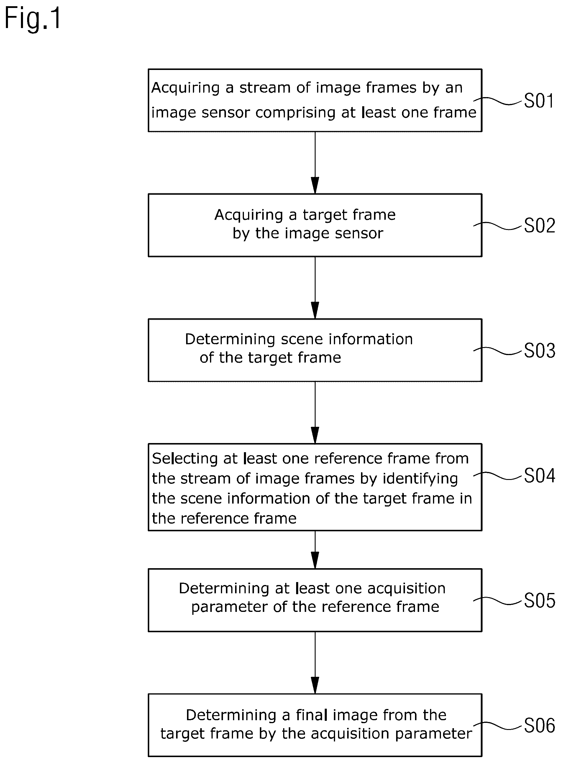 Patent US12108159 — Method for camera control, image signal processor and device — Figure 1