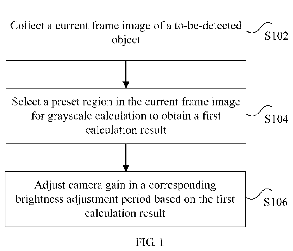 Patent US12108160 — Method and apparatus for adjusting camera gain, and scanning system — Figure 1