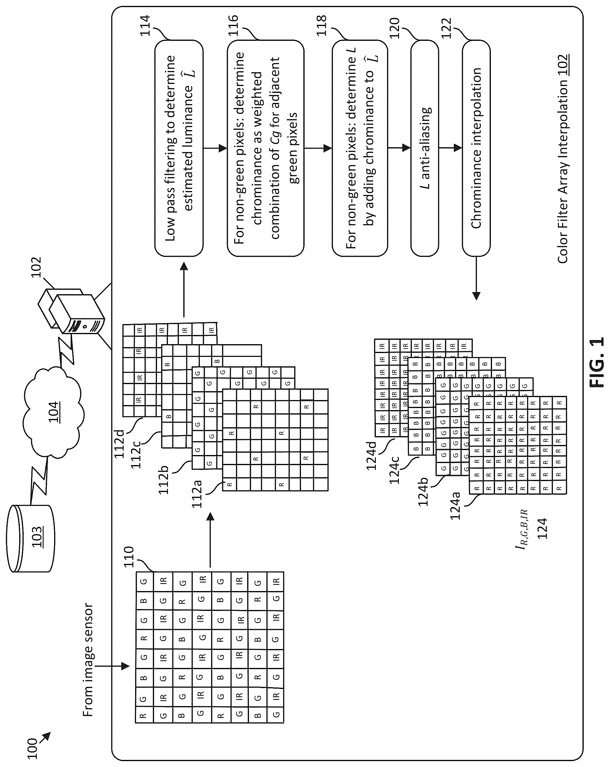 Patent US12108168 — Color filter array interpolation for RGB-IR image sensors — Figure 1