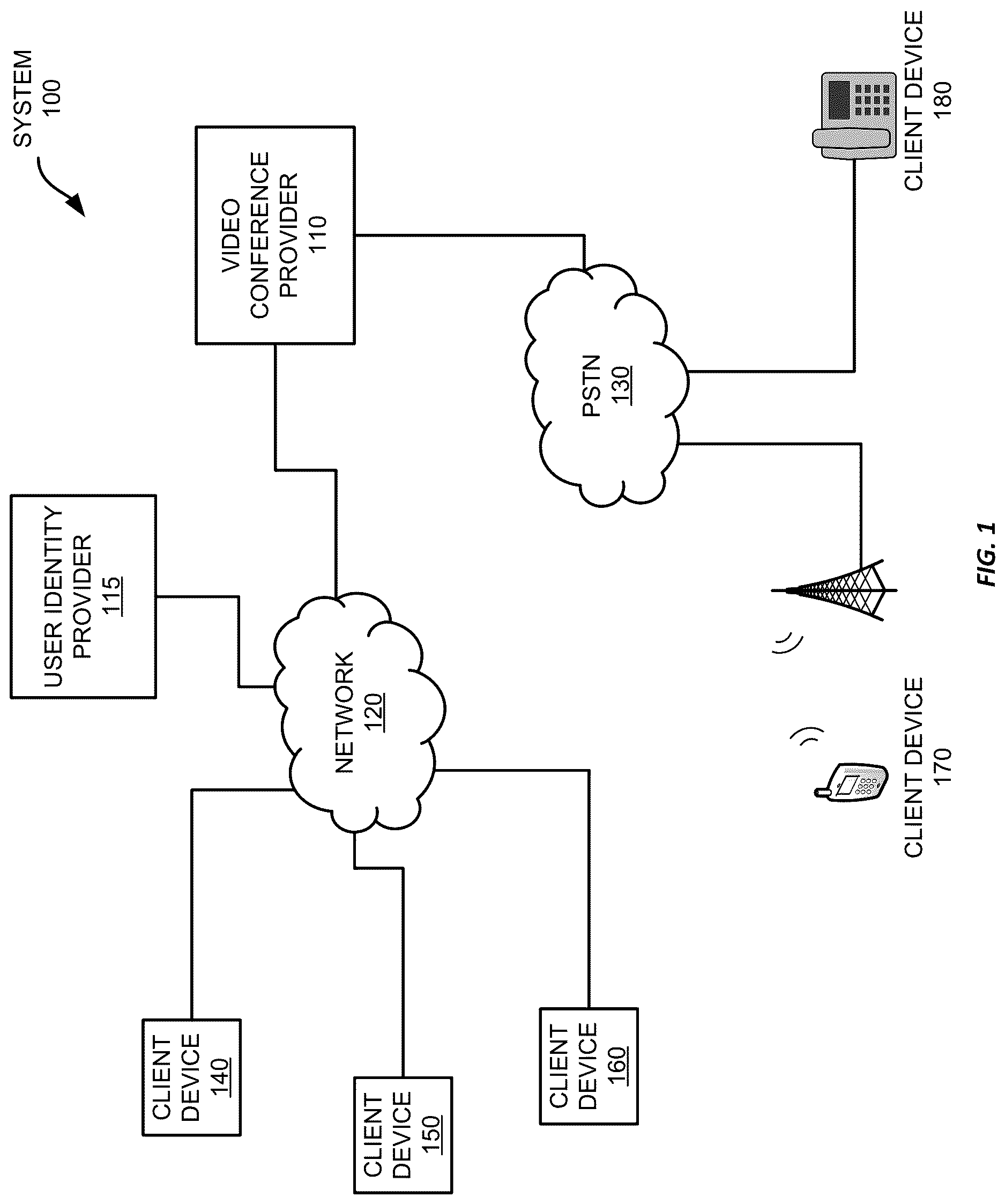 Patent US12108188 — Integrating software application content into video conferences — Figure 1