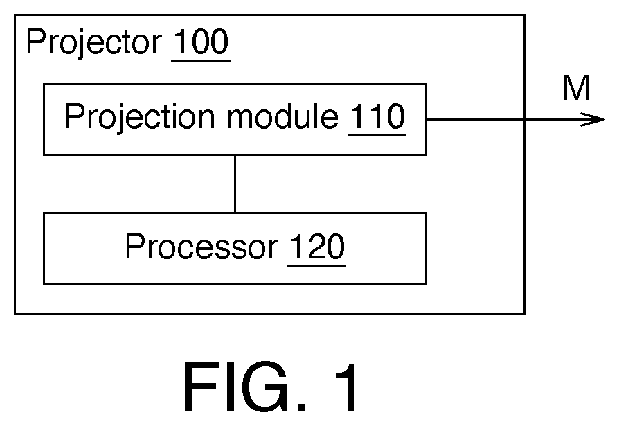 Patent US12108196 — Frame correction method and projector using the same — Figure 1