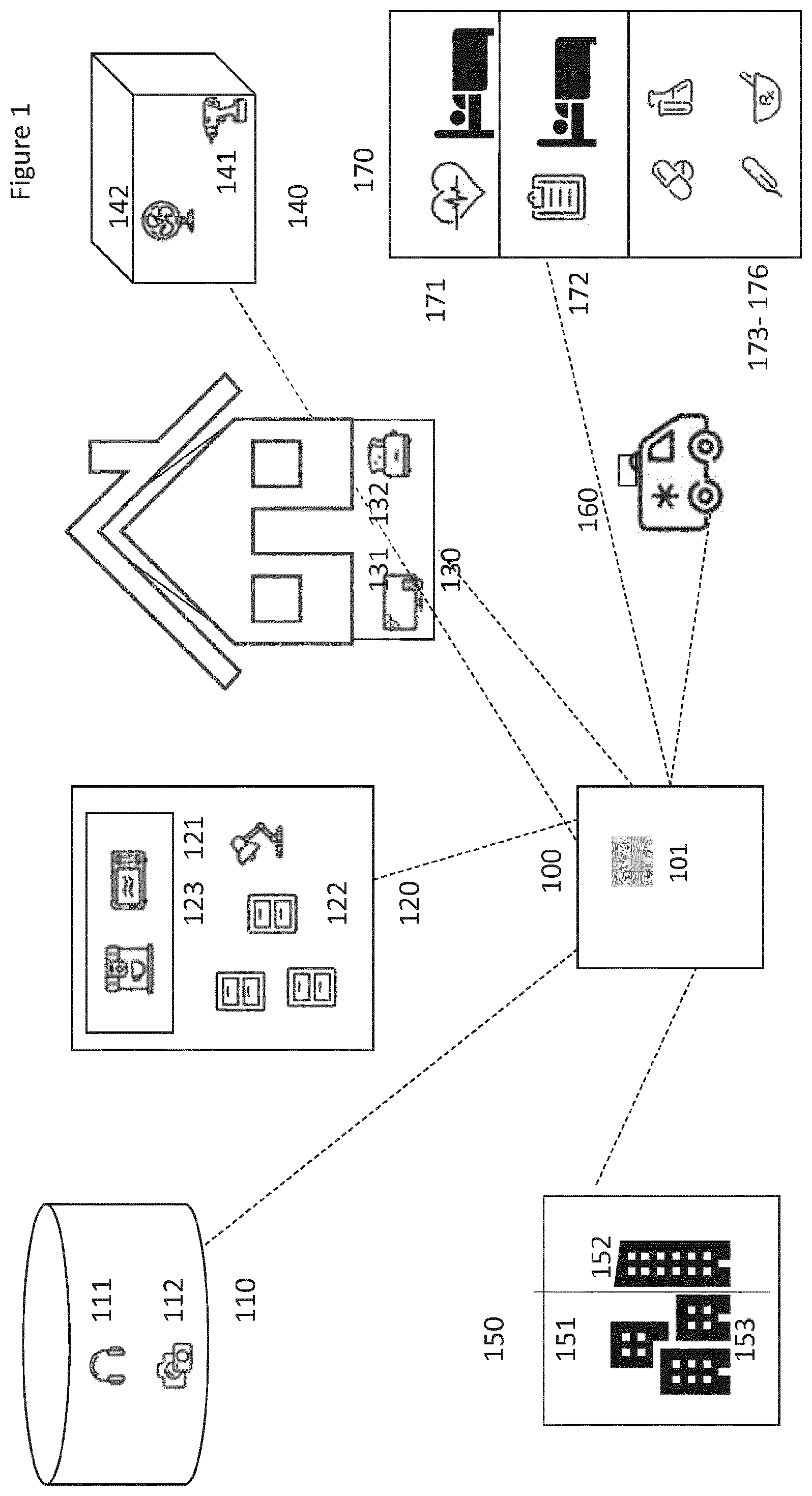Patent US12108198 — Drone gateway device to collect the sensor data — Figure 1