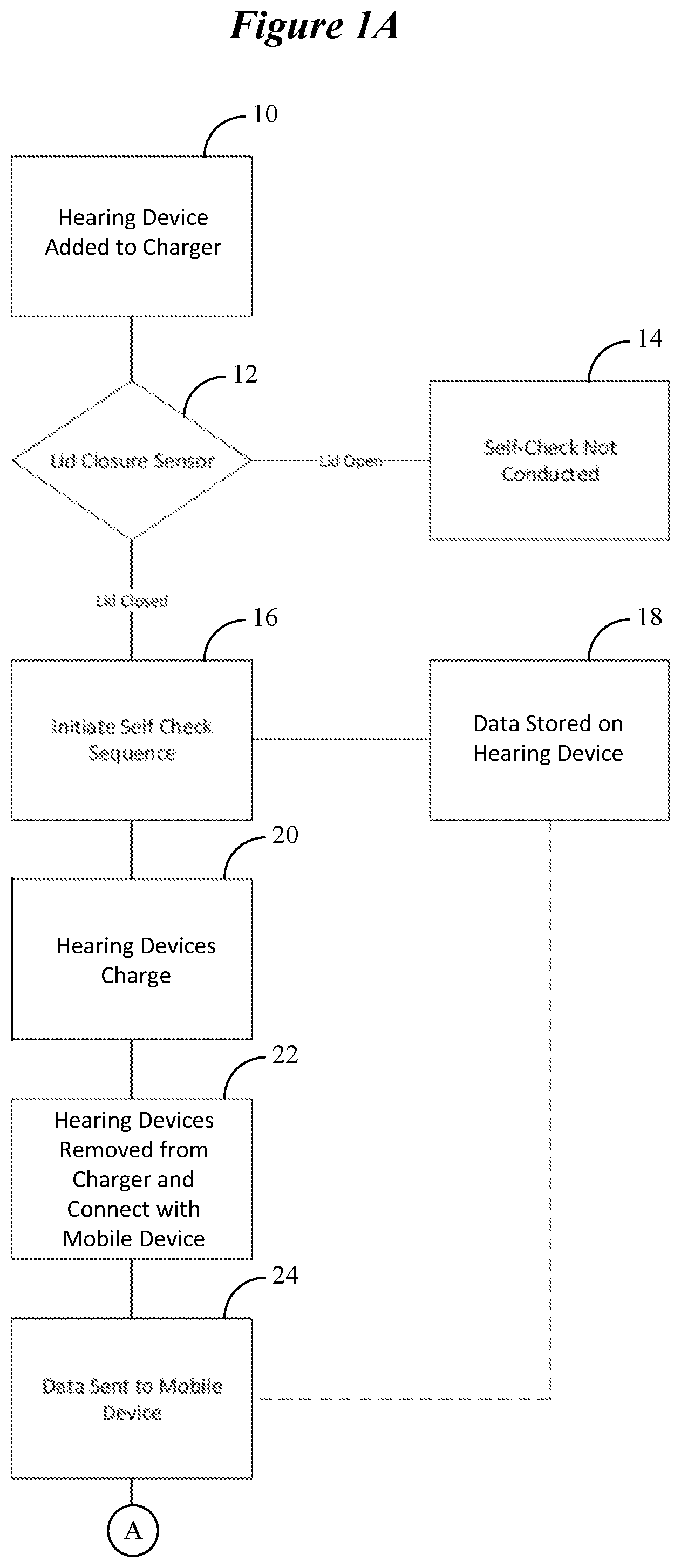 Patent US12108213 — Self-check protocol for use by ear-wearable electronic devices — Figure 1