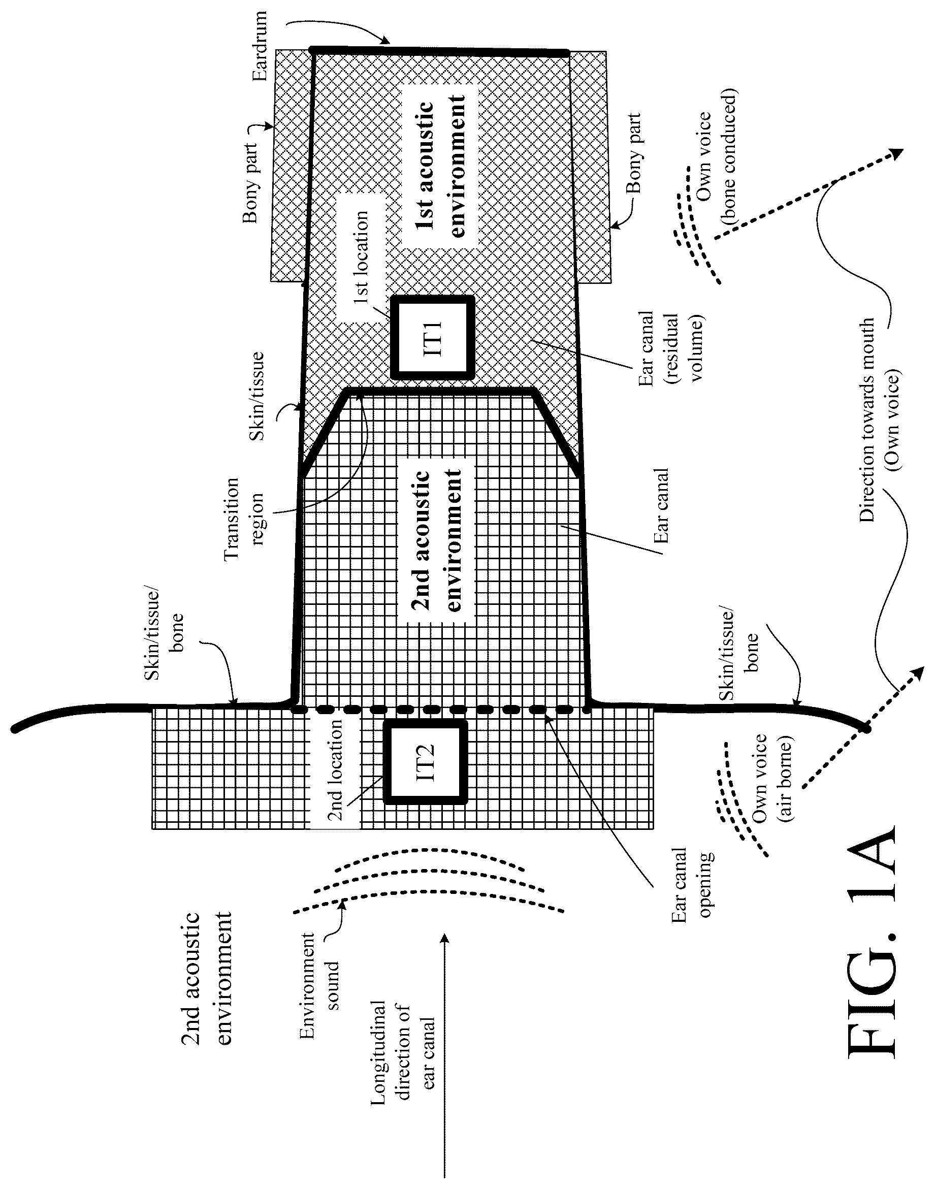 Patent US12108214 — Hearing device adapted to provide an estimate of a user's own voice — Figure 1